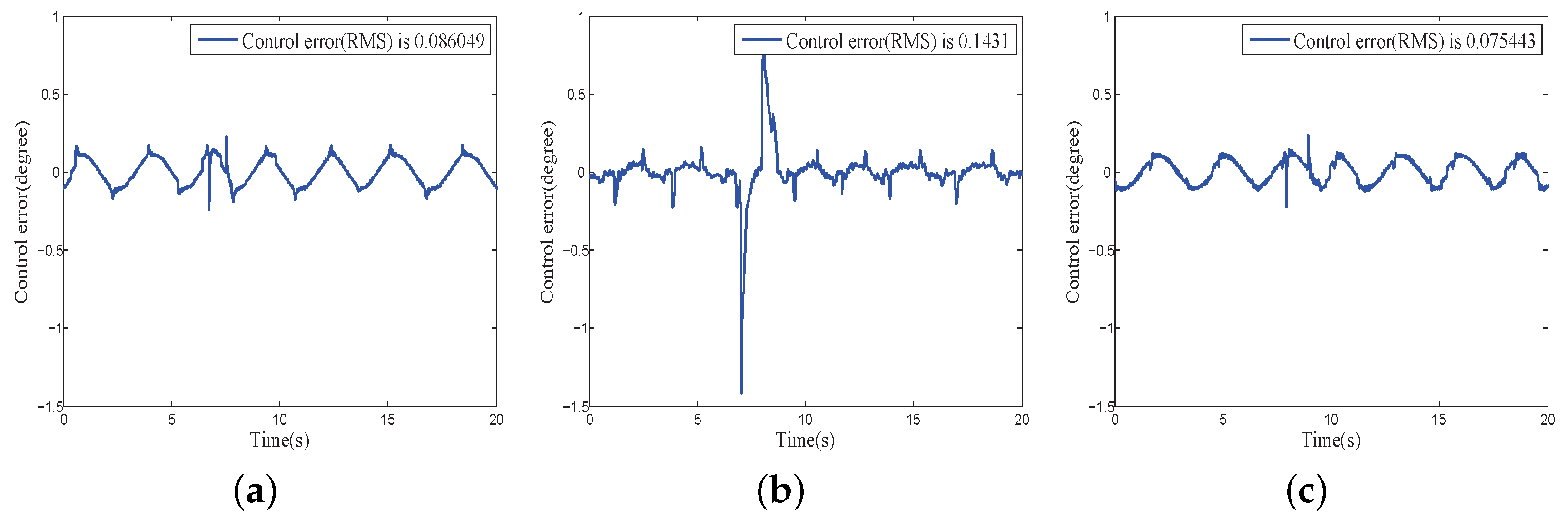 Sensors 18 03190 g015