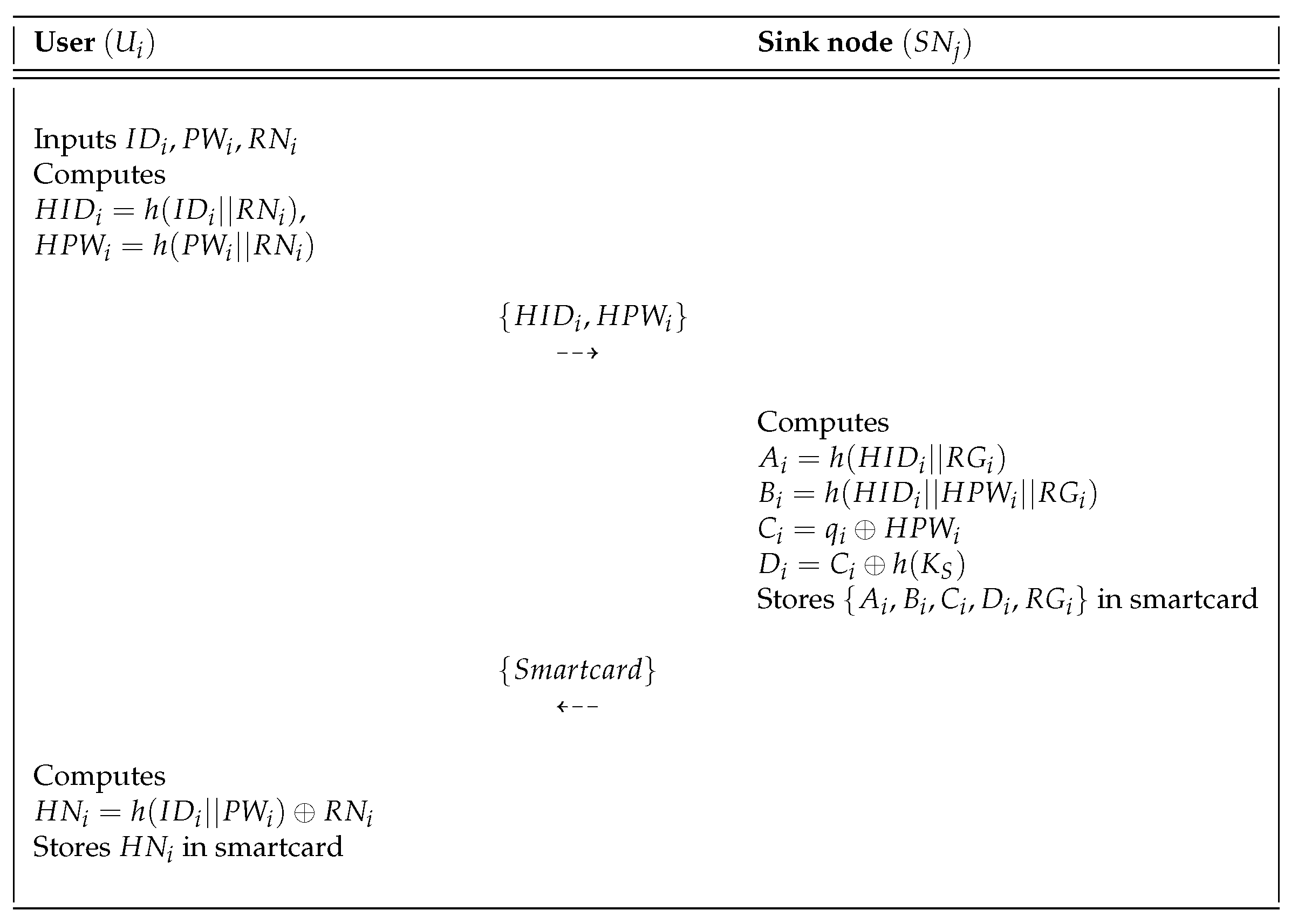 Sensors 18 03191 g002