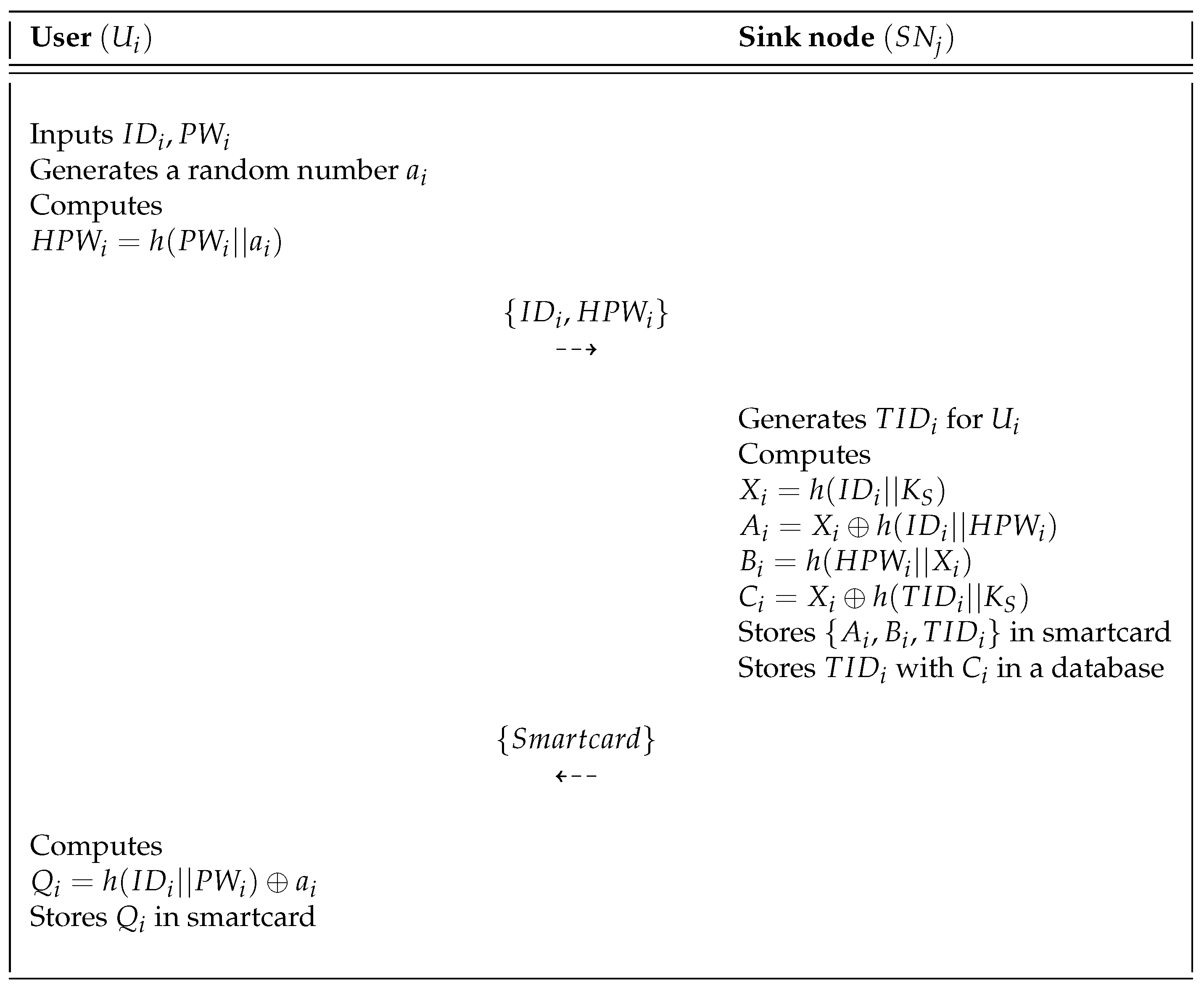 Sensors 18 03191 g005
