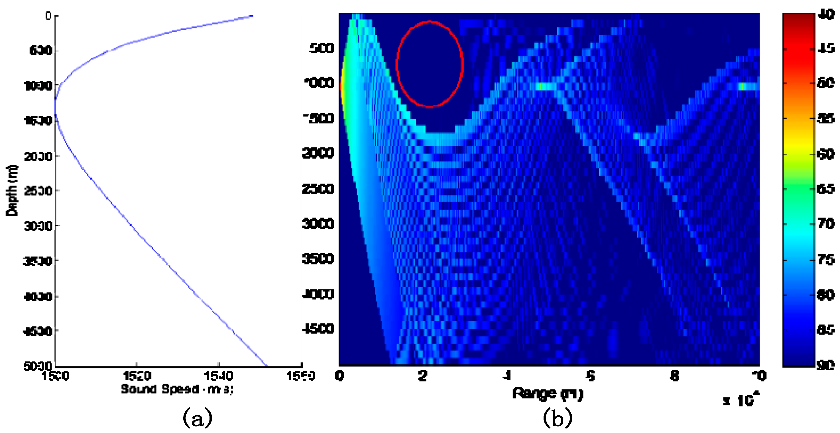Sensors 18 03193 g003