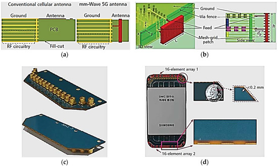 Review of Recent Phased Arrays for Millimeter-Wave Wireless Communication