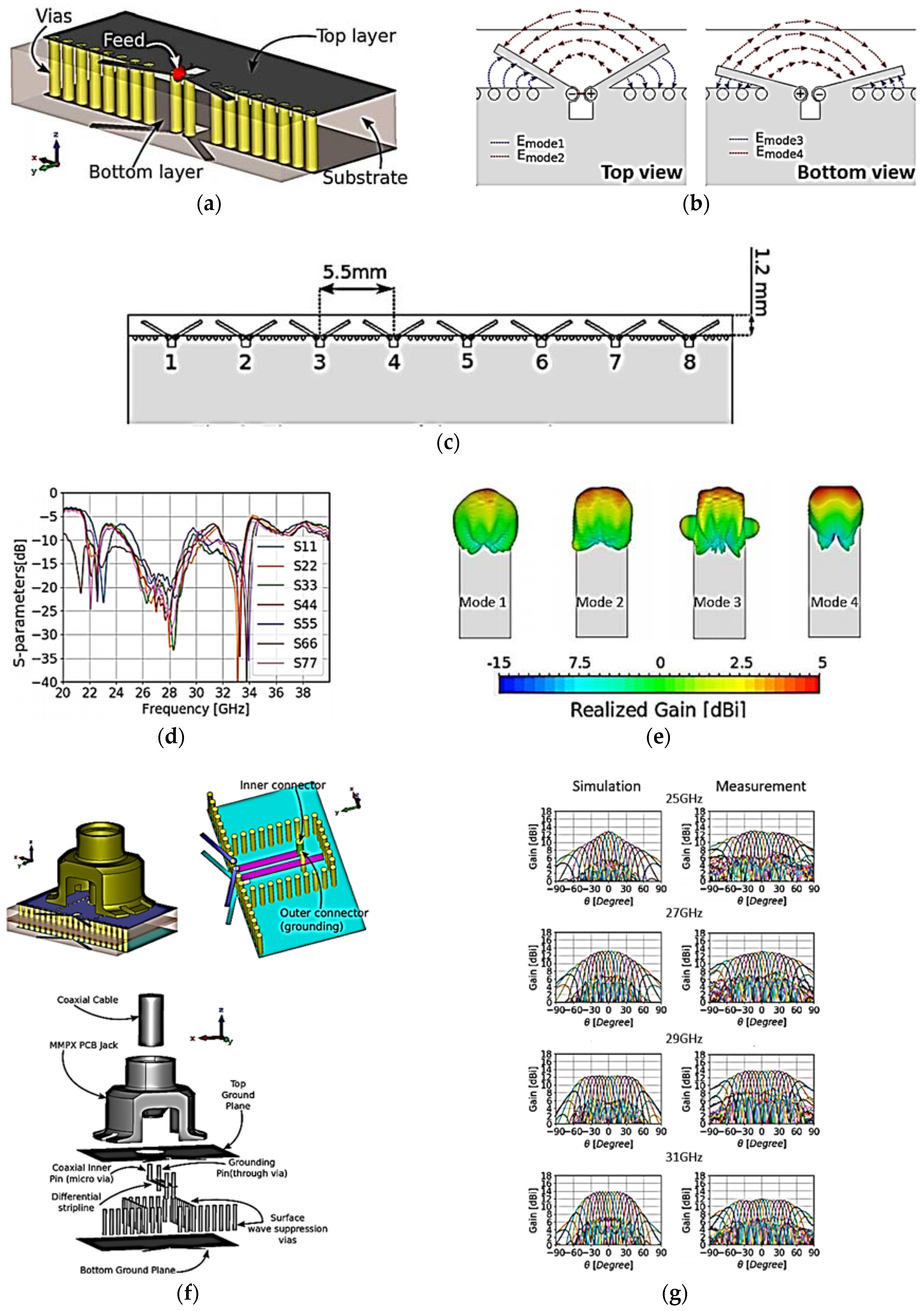 A Typical Phased Array Antenna Architecture B Phased Array Antenna Download Scientific Diagram