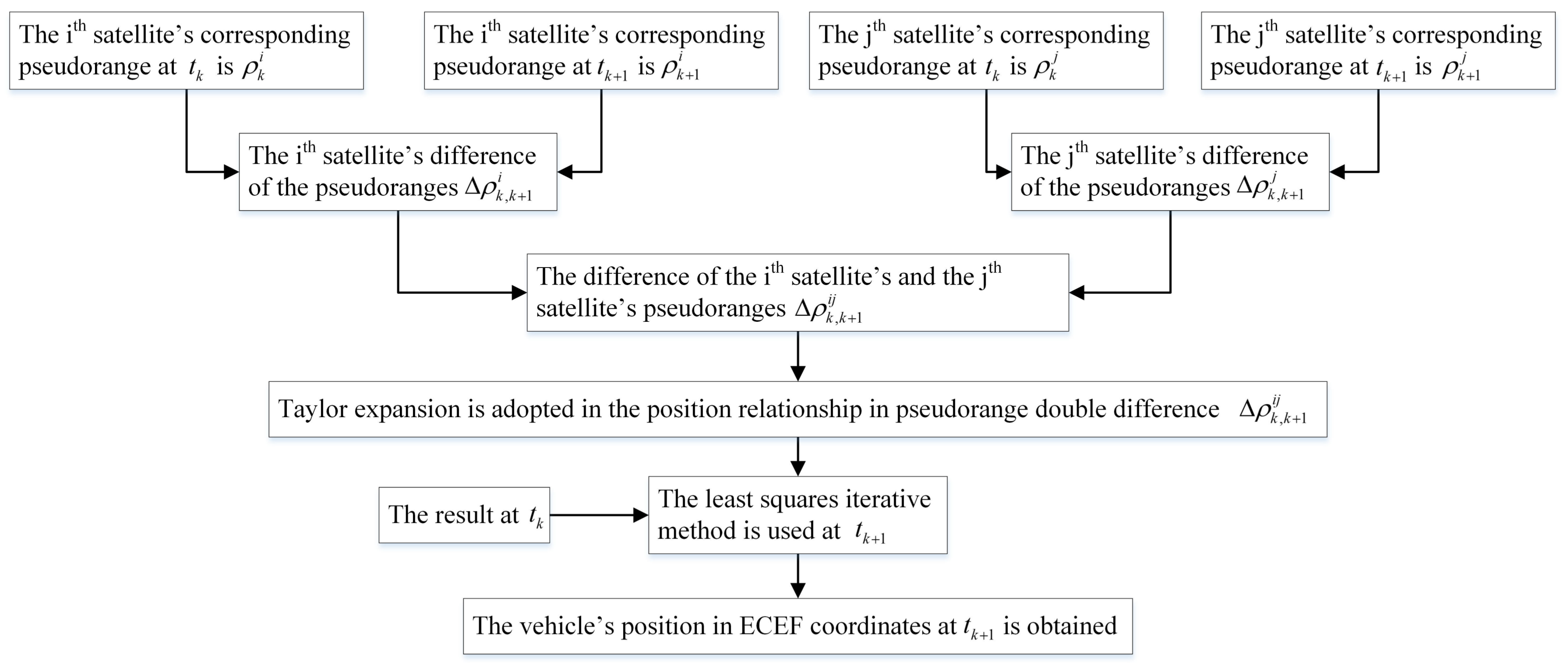Sensors 18 03197 g003 550