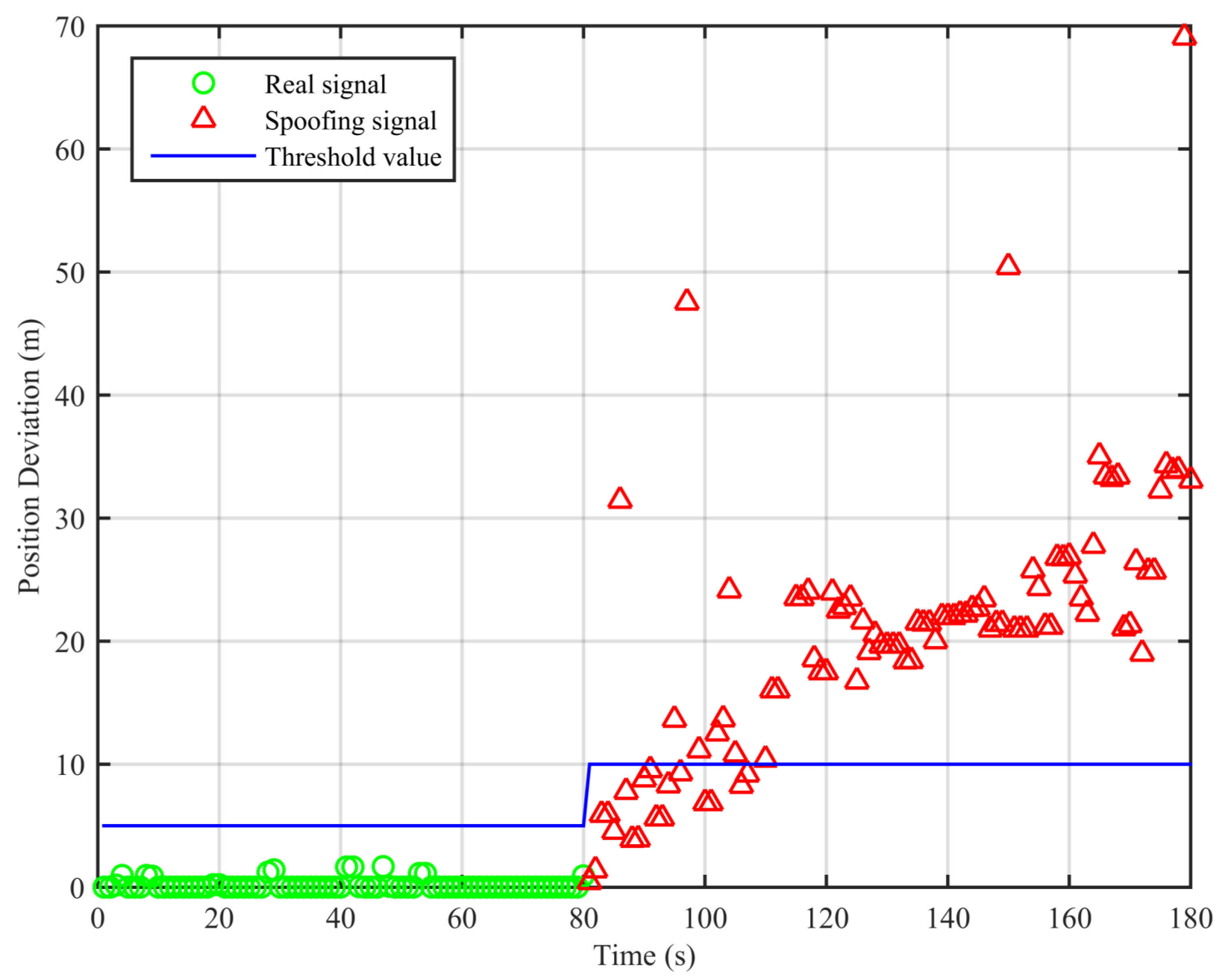 Sensors 18 03197 g004 550