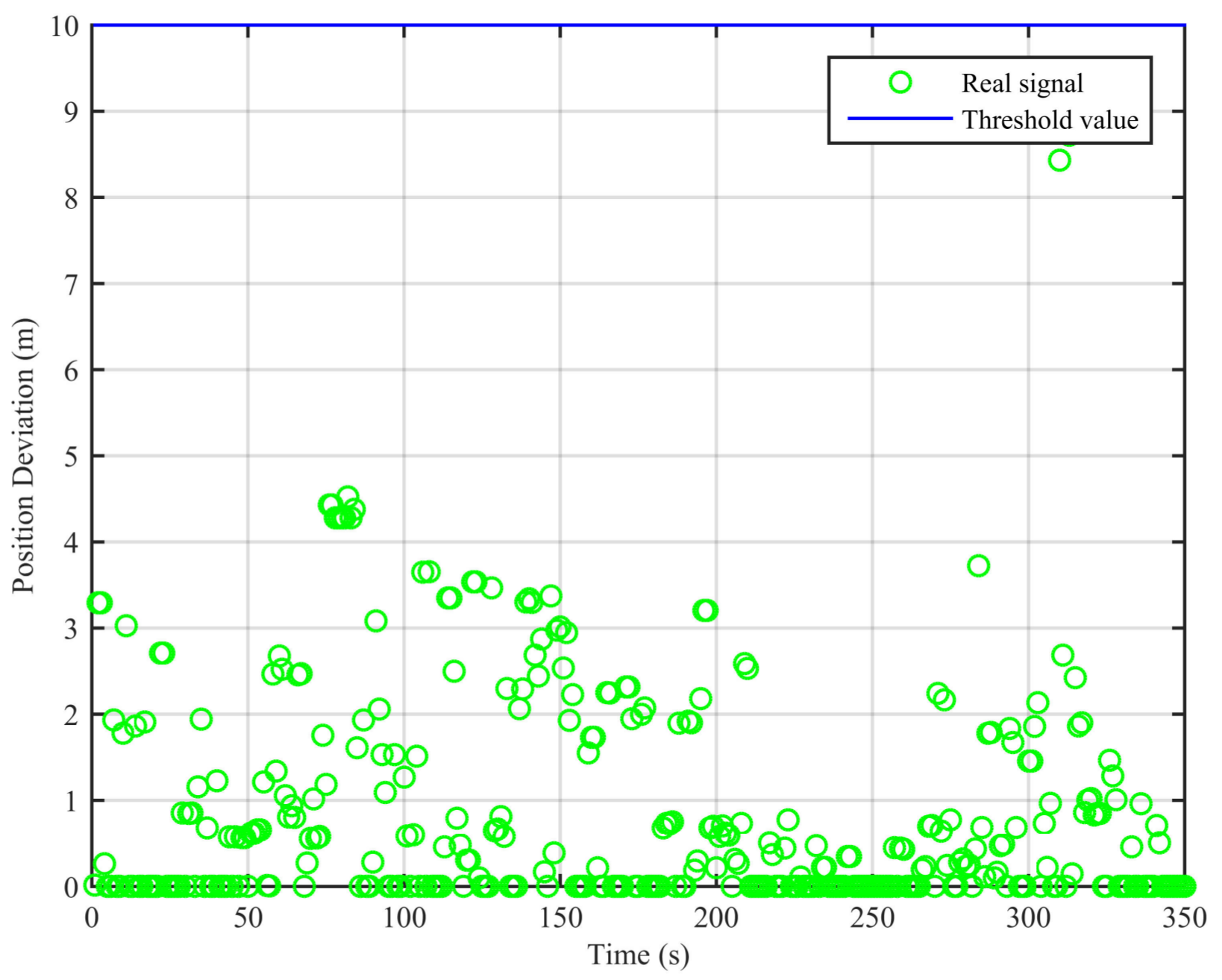 Sensors 18 03197 g008 550
