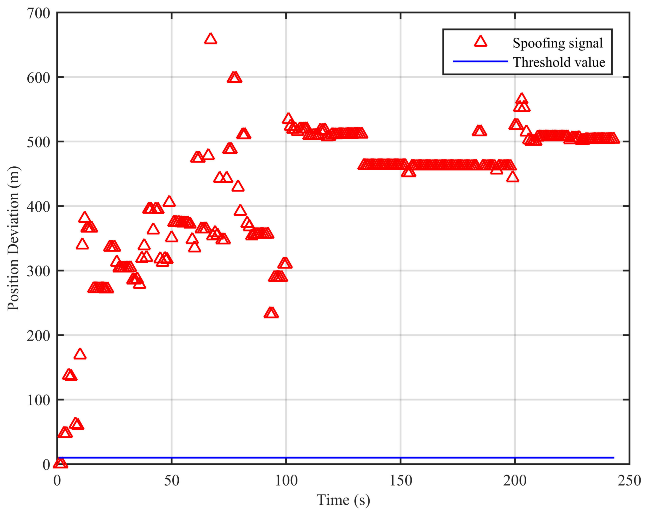 Sensors 18 03197 g011 550