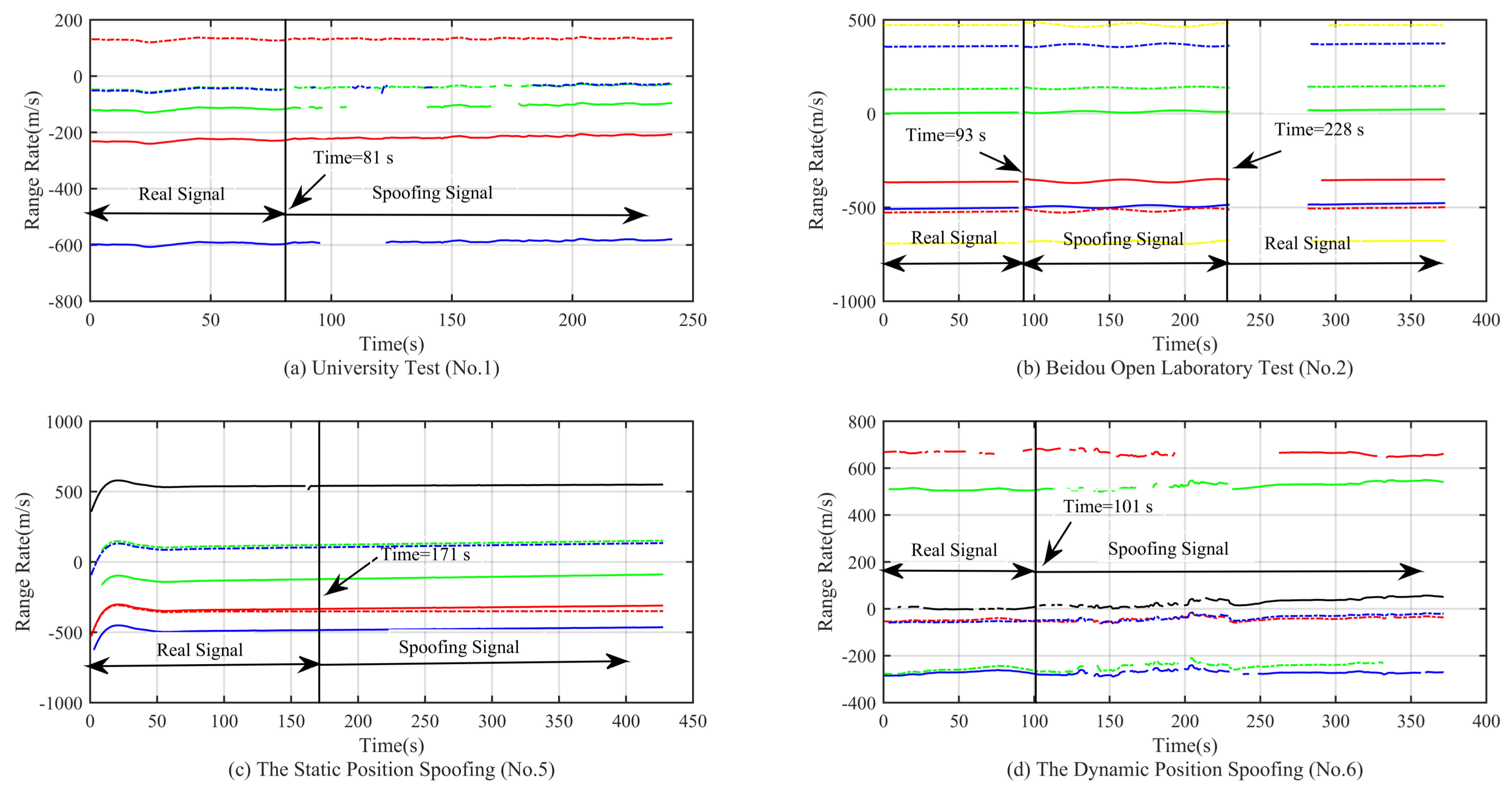 Sensors 18 03197 g015 550