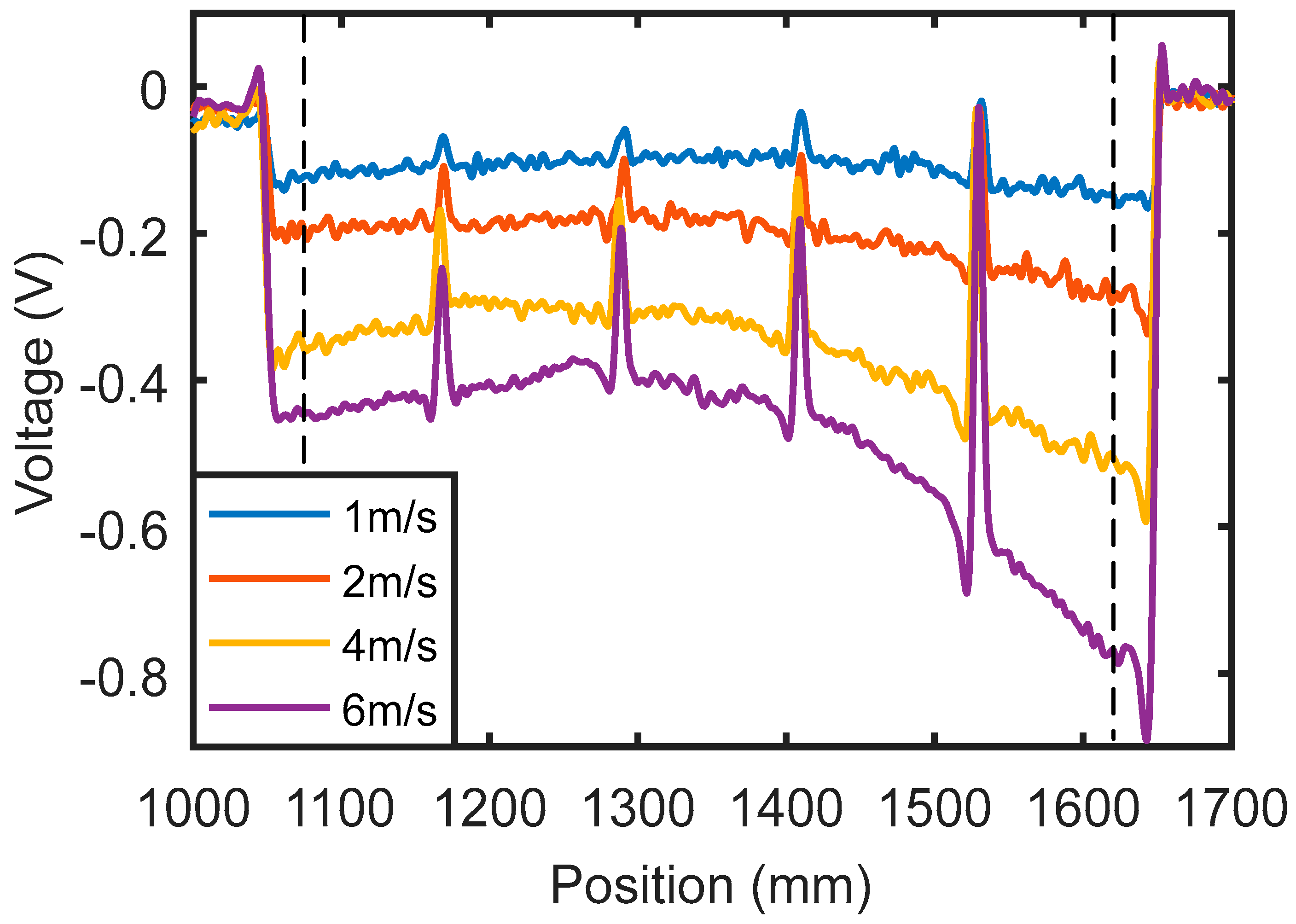 Sensors 18 03199 g003