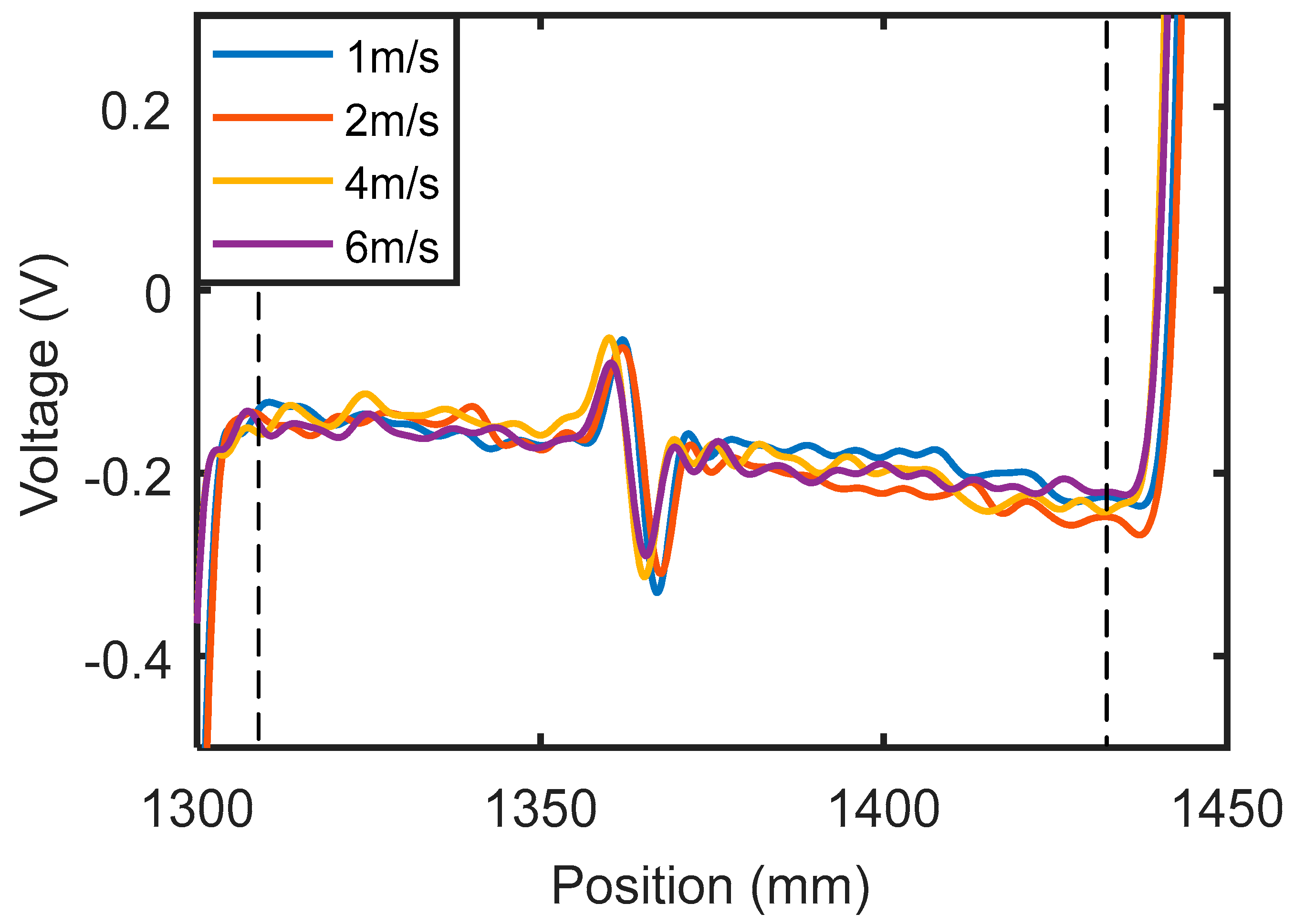 Sensors 18 03199 g004