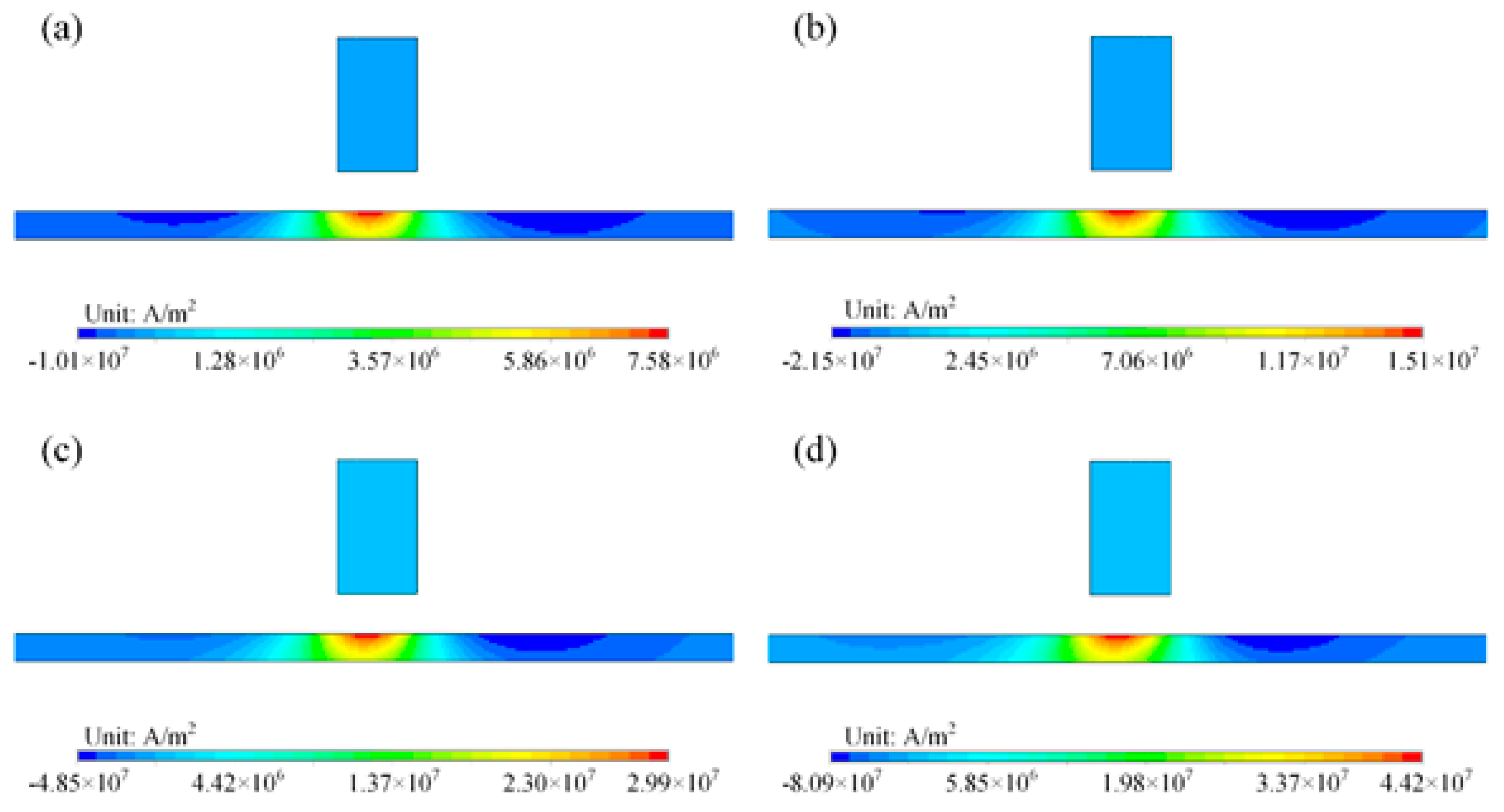 Sensors 18 03199 g006