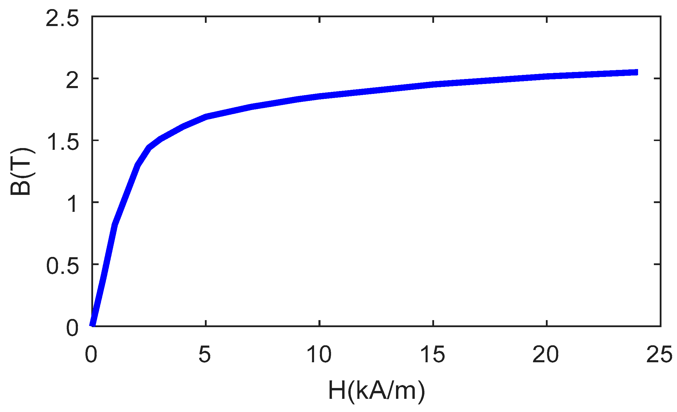 Sensors 18 03199 g008