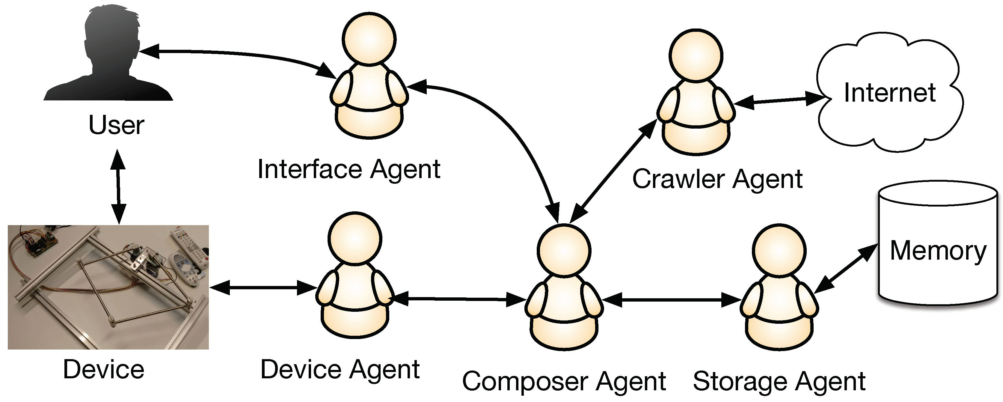 Sensors 18 03201 g002