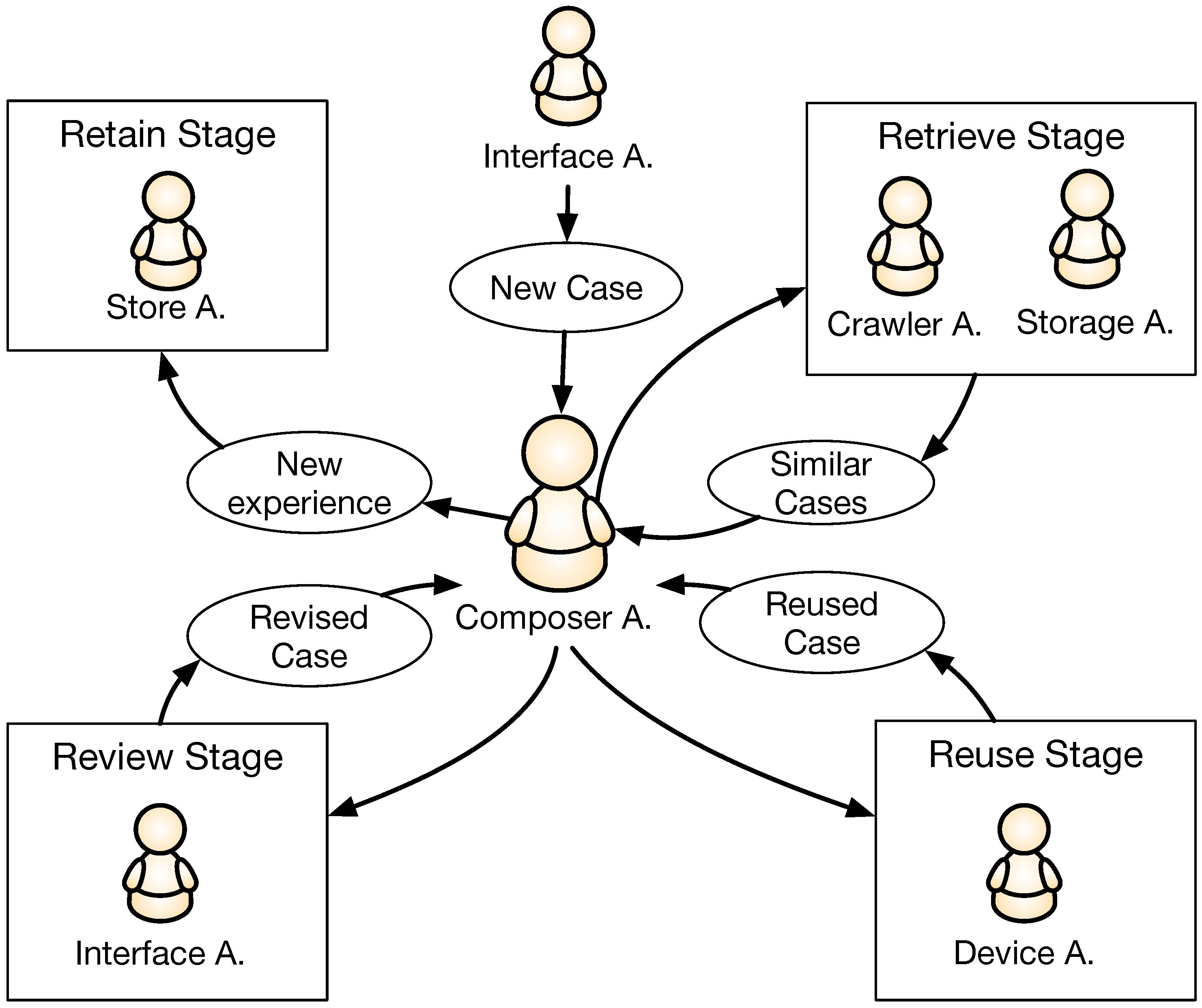 Sensors 18 03201 g005