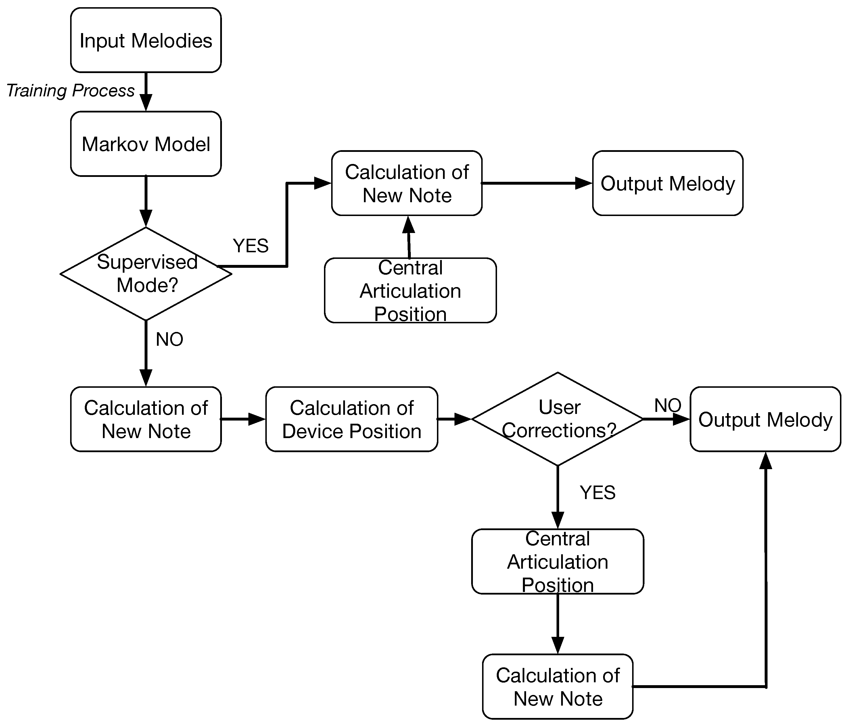 Sensors 18 03201 g006