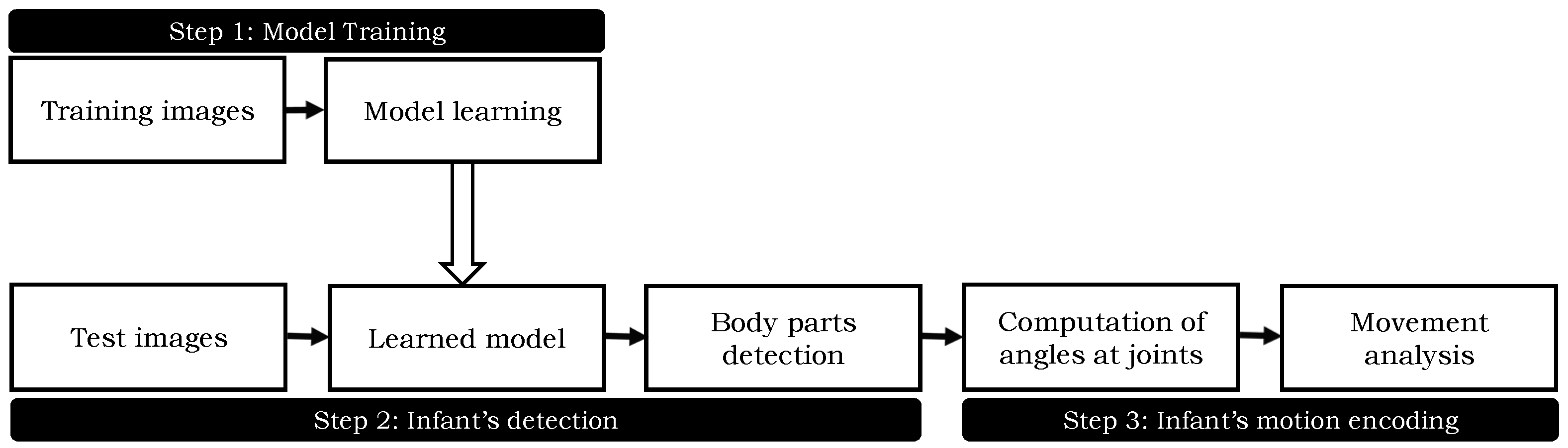Sensors 18 03202 g002