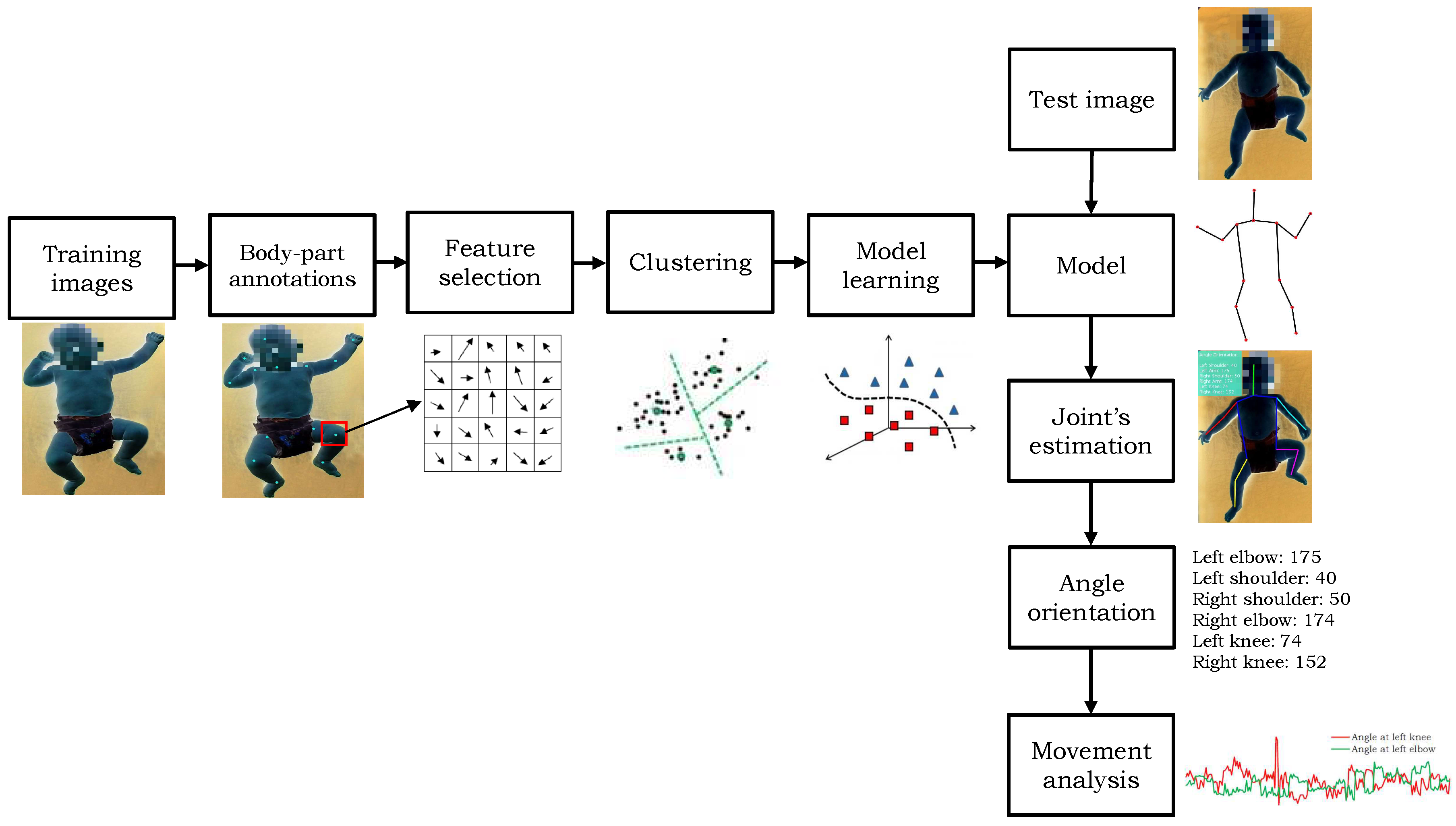 Sensors 18 03202 g006