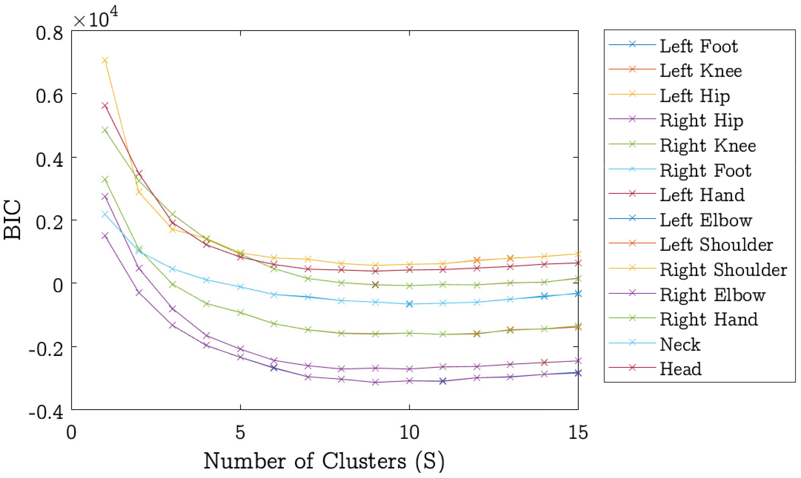 Sensors 18 03202 g008
