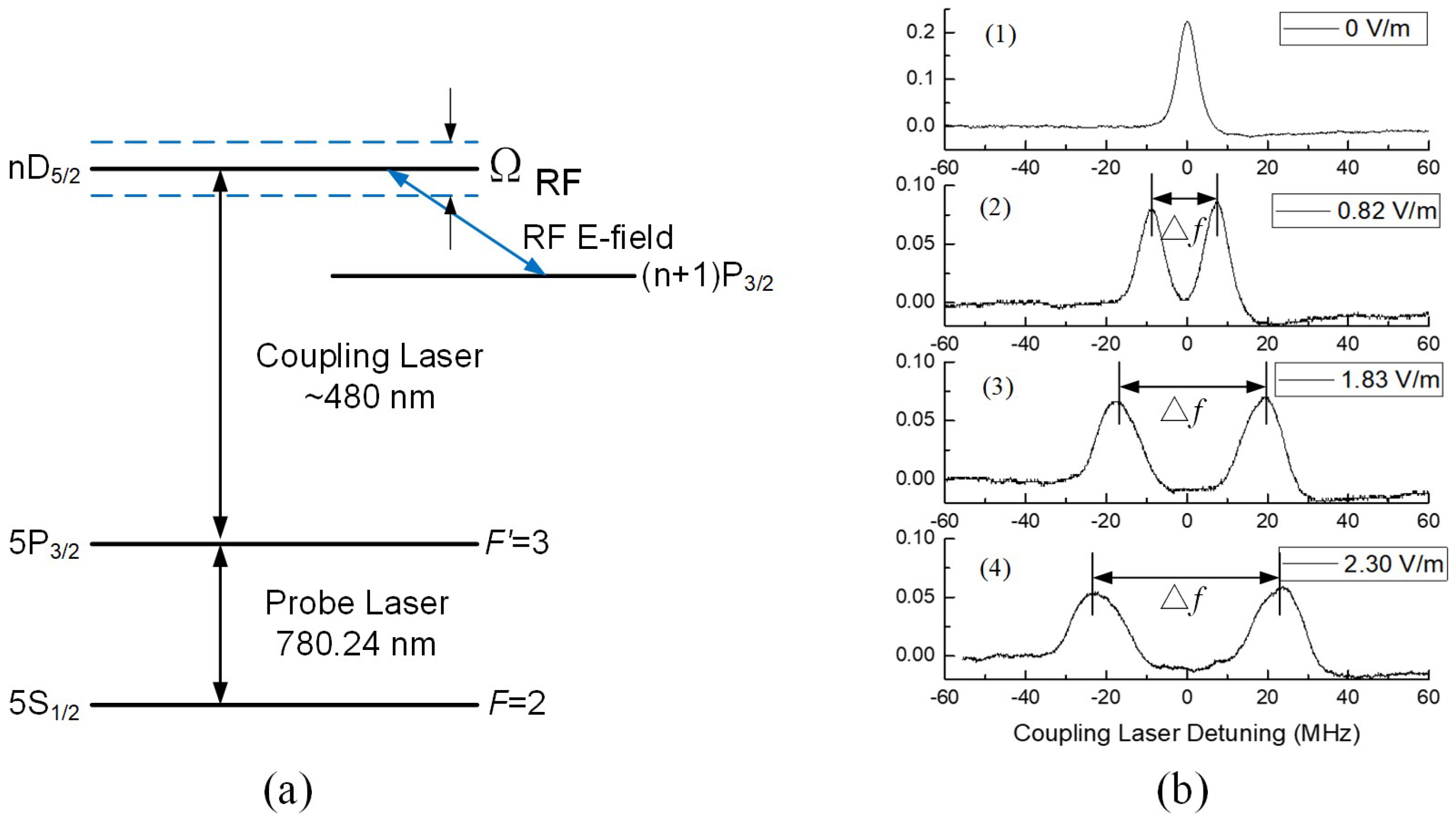 Sensors 18 03205 g001 Sensors 18 03205 g001
