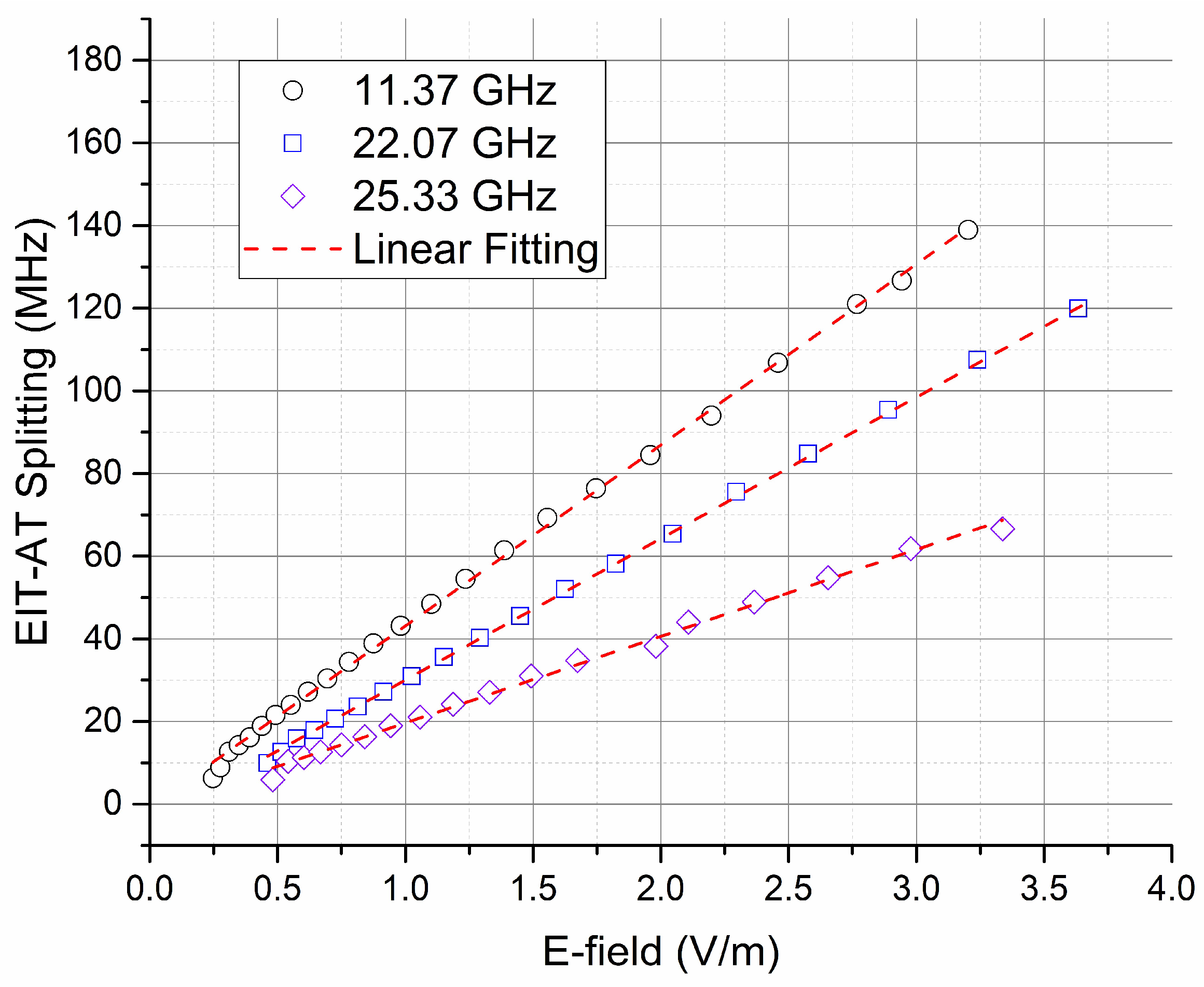 Sensors 18 03205 g002 Sensors 18 03205 g002