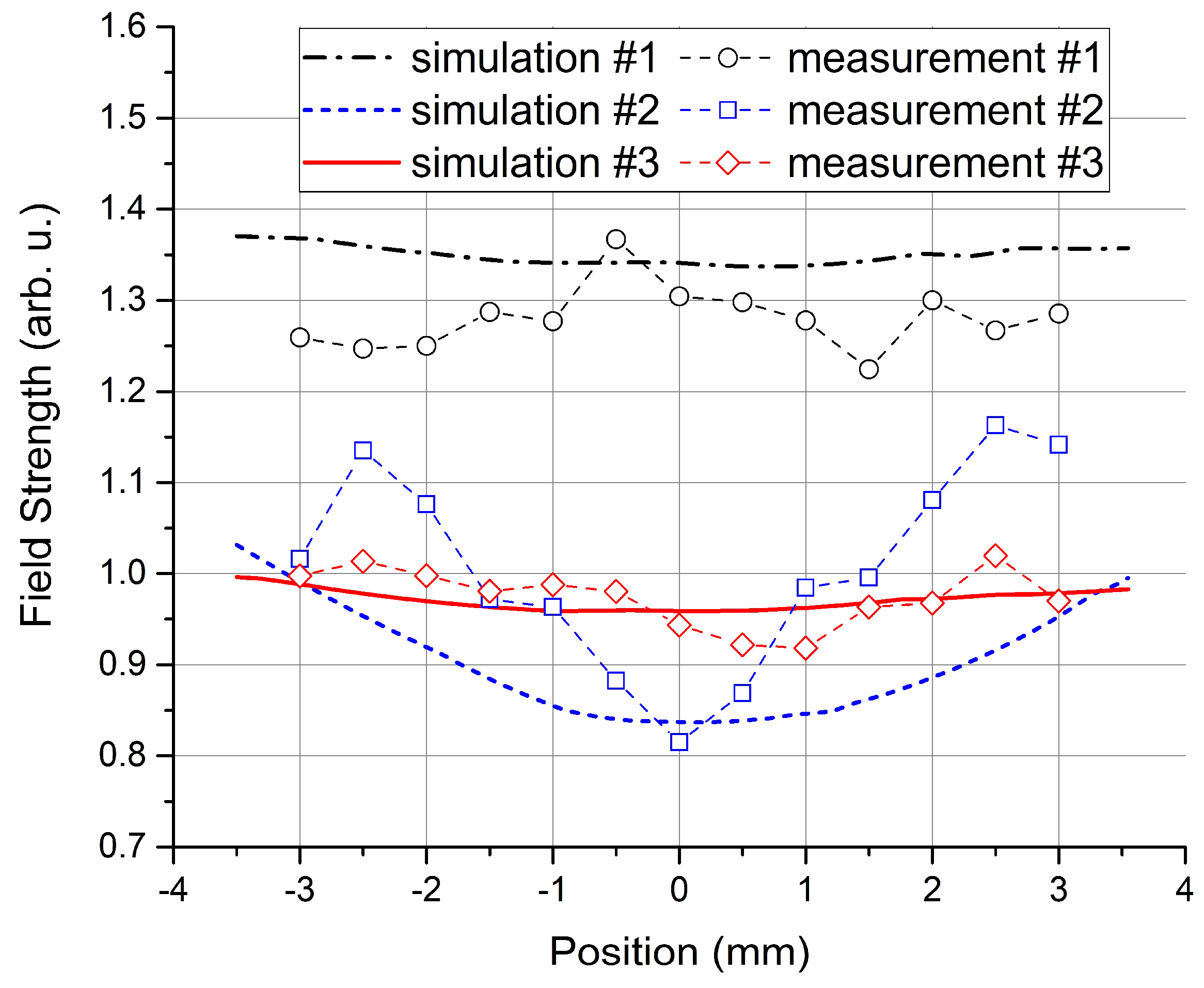 Sensors 18 03205 g006 Sensors 18 03205 g006