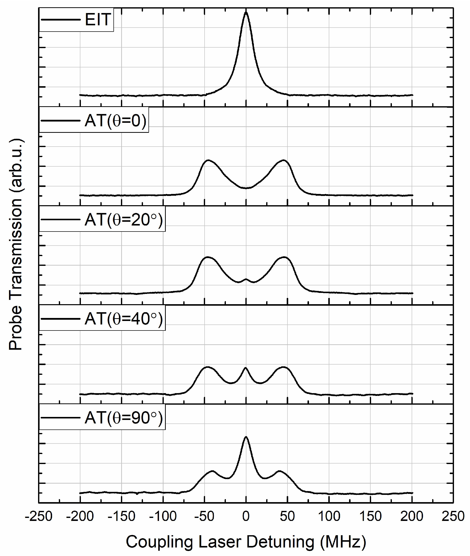 Sensors 18 03205 g007 Sensors 18 03205 g007