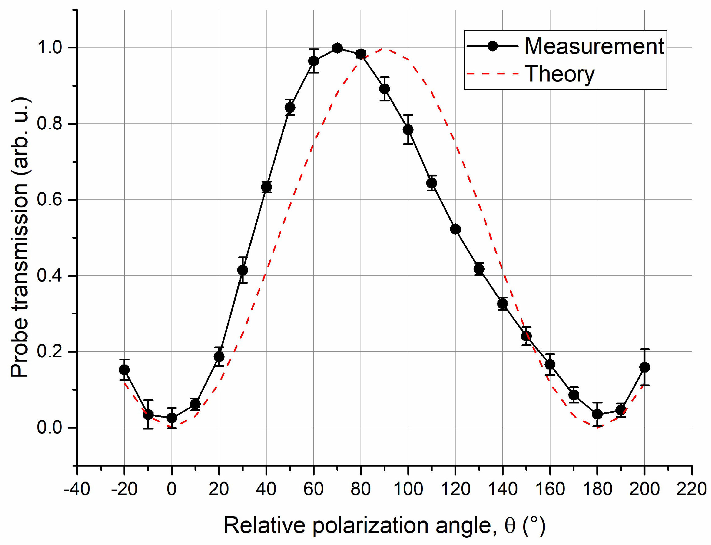 Sensors 18 03205 g008 Sensors 18 03205 g008