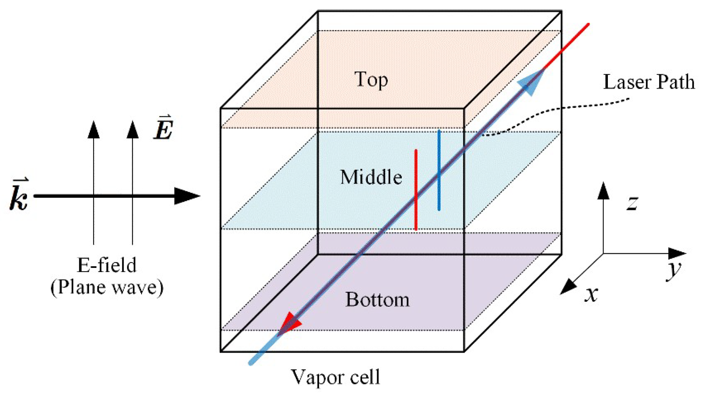 Sensors 18 03205 g010 Sensors 18 03205 g010