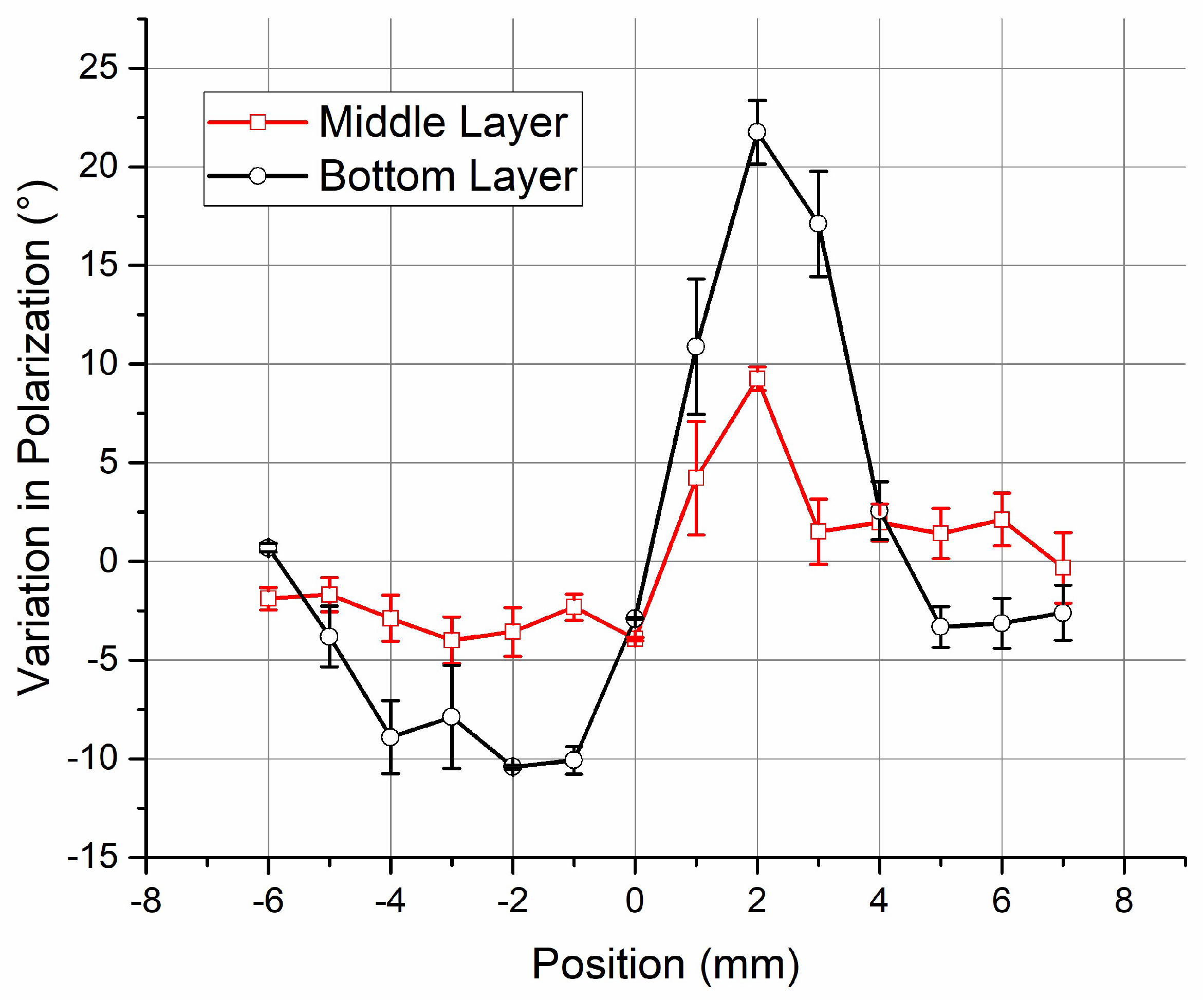 Sensors 18 03205 g012 Sensors 18 03205 g012