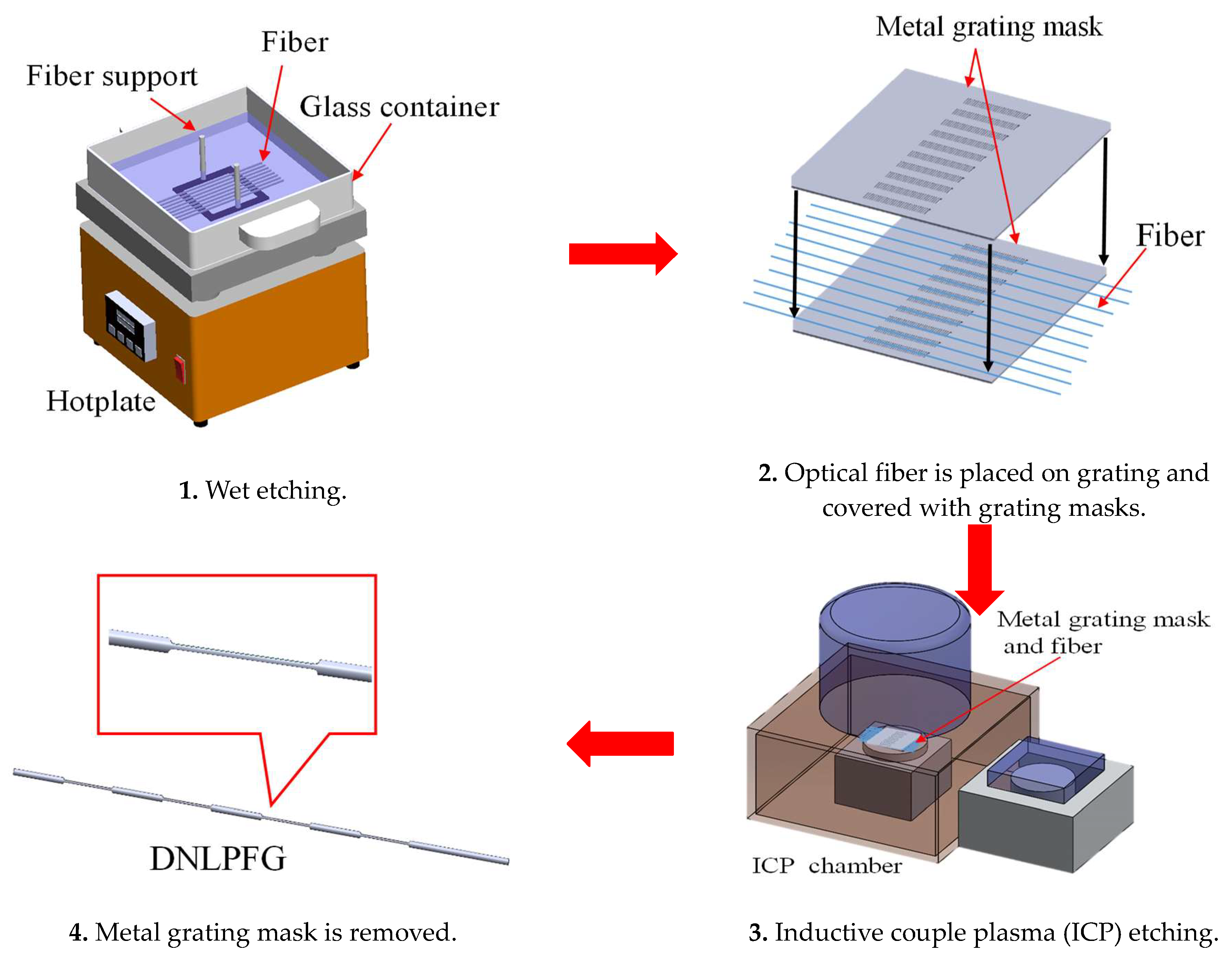 Sensors 18 03206 g001 Sensors 18 03206 g001