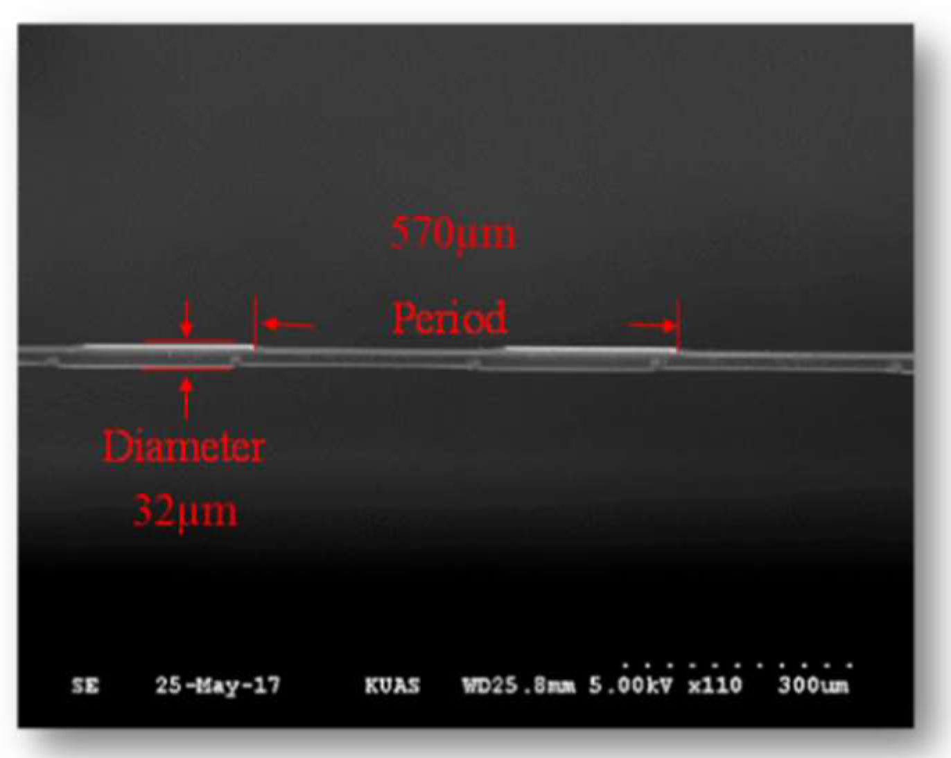 Sensors 18 03206 g002 Sensors 18 03206 g002