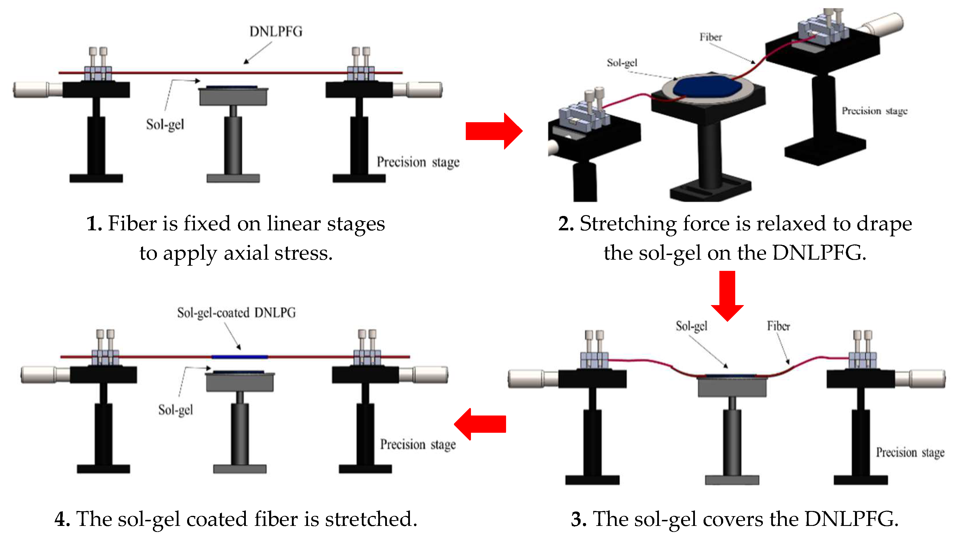 Sensors 18 03206 g003 Sensors 18 03206 g003