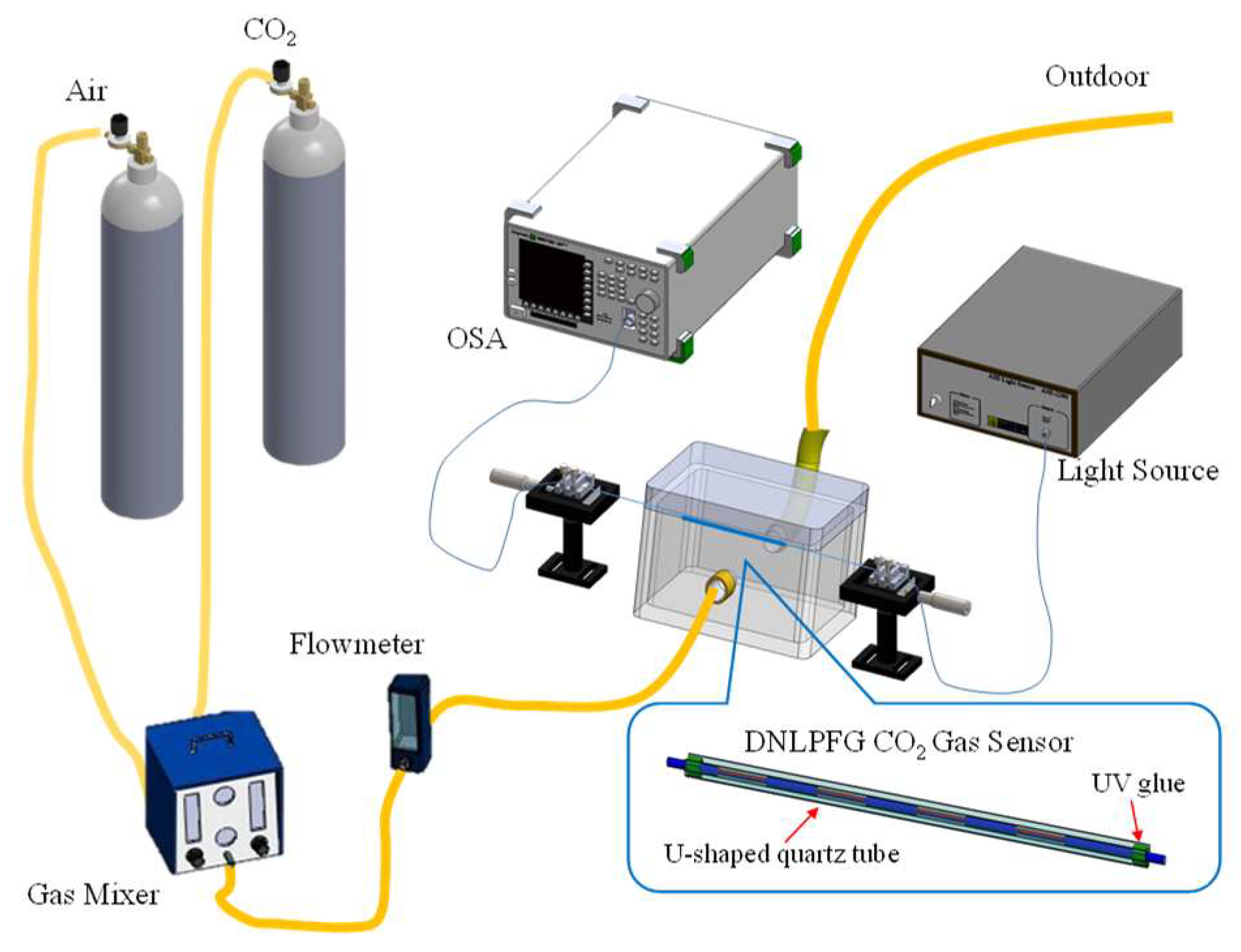 Sensors 18 03206 g007 Sensors 18 03206 g007