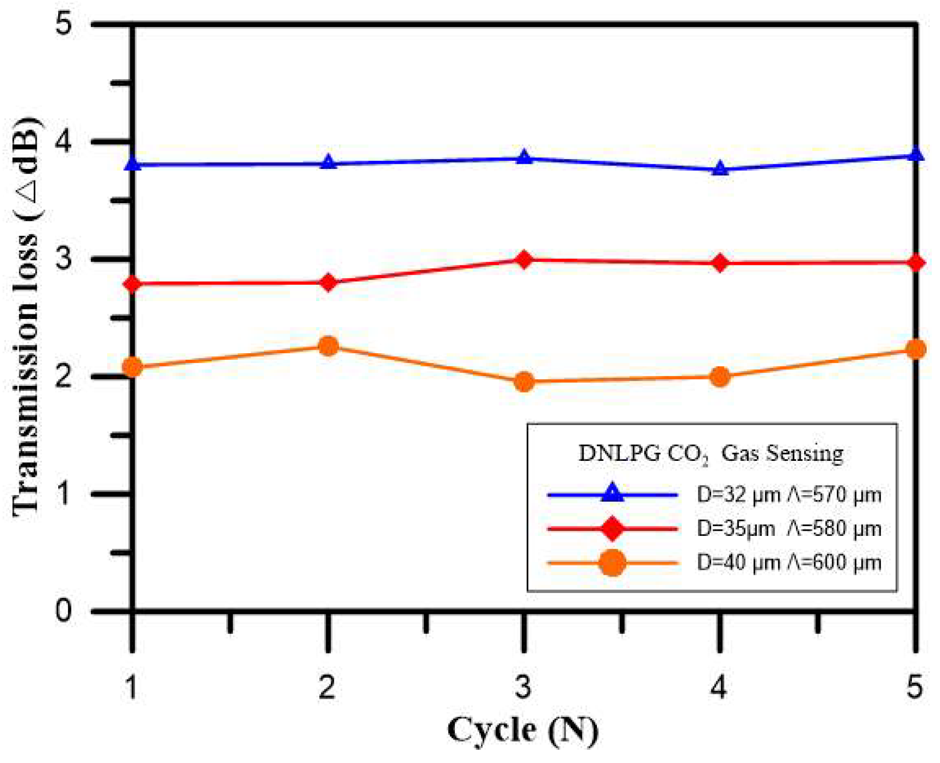 Sensors 18 03206 g009 Sensors 18 03206 g009