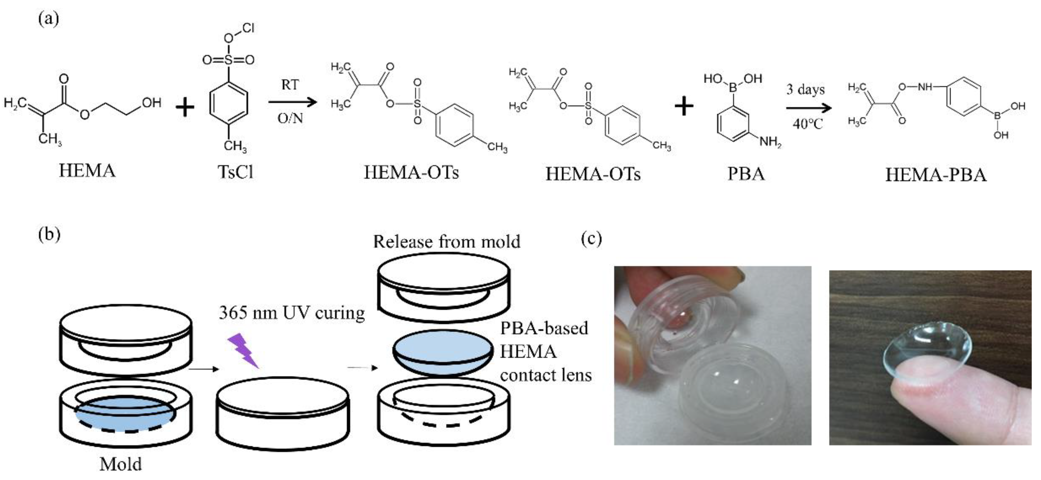 Sensors 18 03208 g002 Sensors 18 03208 g002