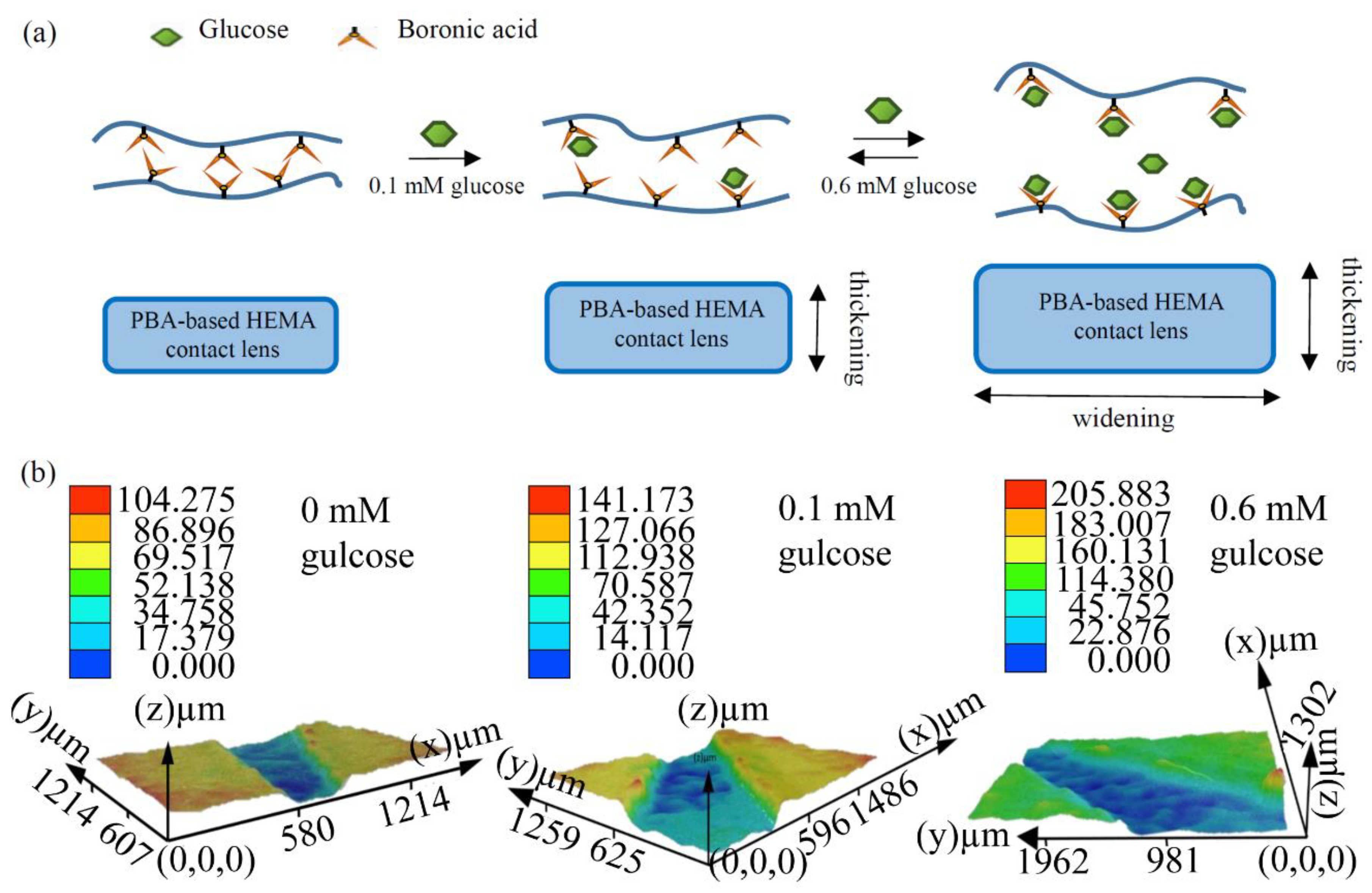 Sensors 18 03208 g003 Sensors 18 03208 g003
