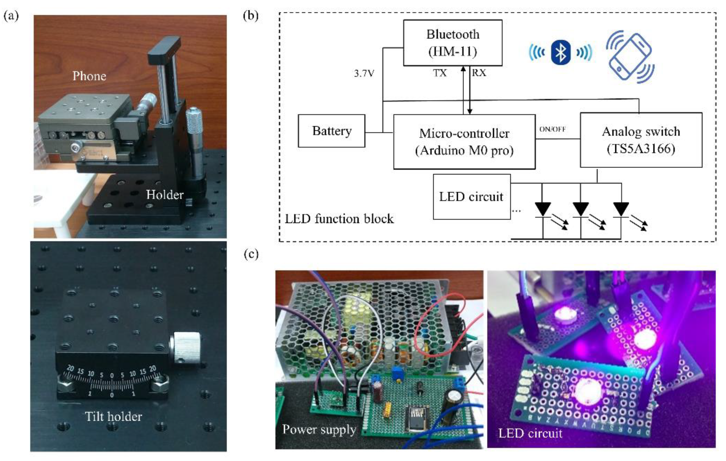 Sensors 18 03208 g004 Sensors 18 03208 g004