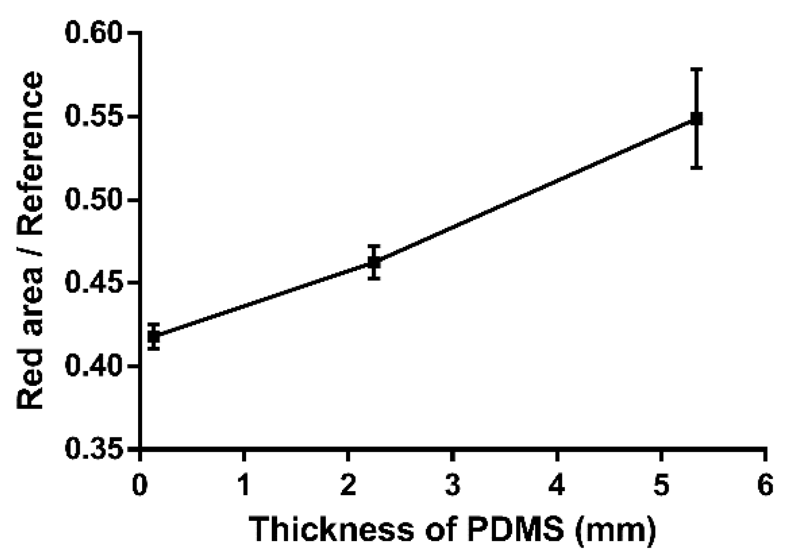 Sensors 18 03208 g006 Sensors 18 03208 g006