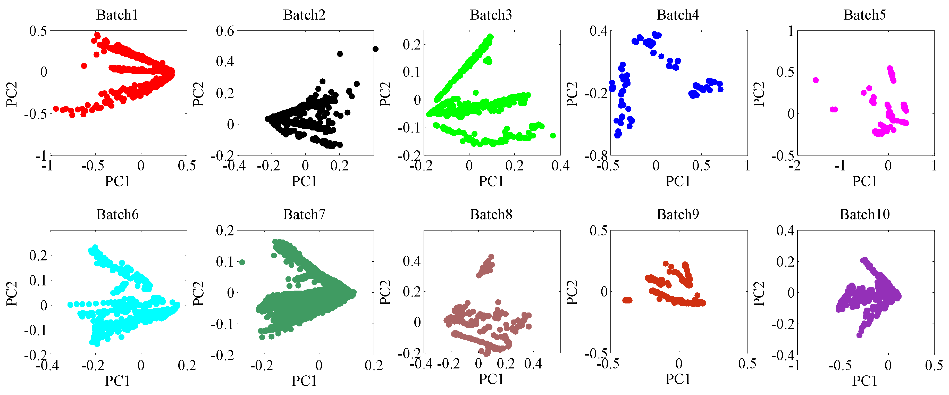 Sensors 18 03209 g003