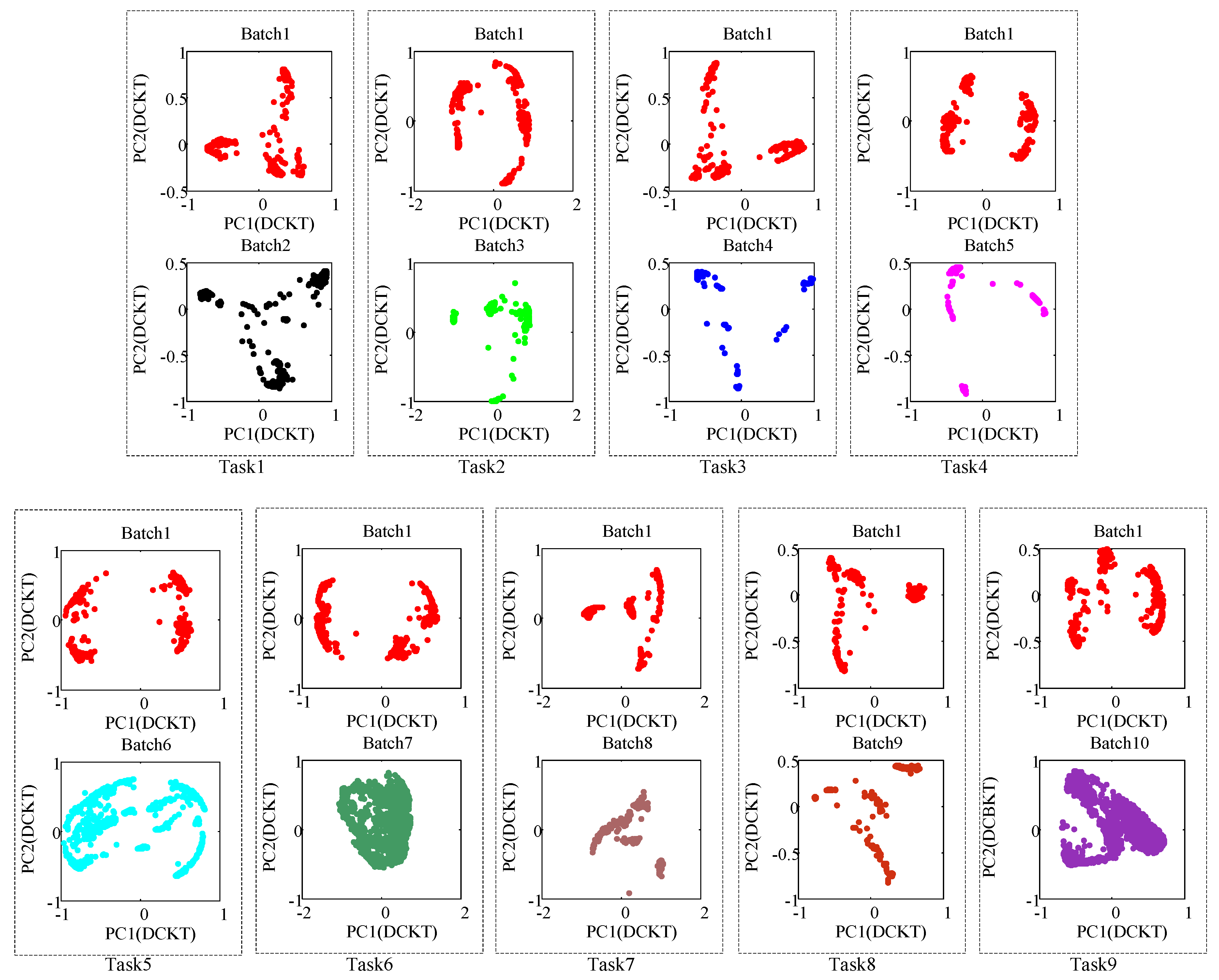 Sensors 18 03209 g004