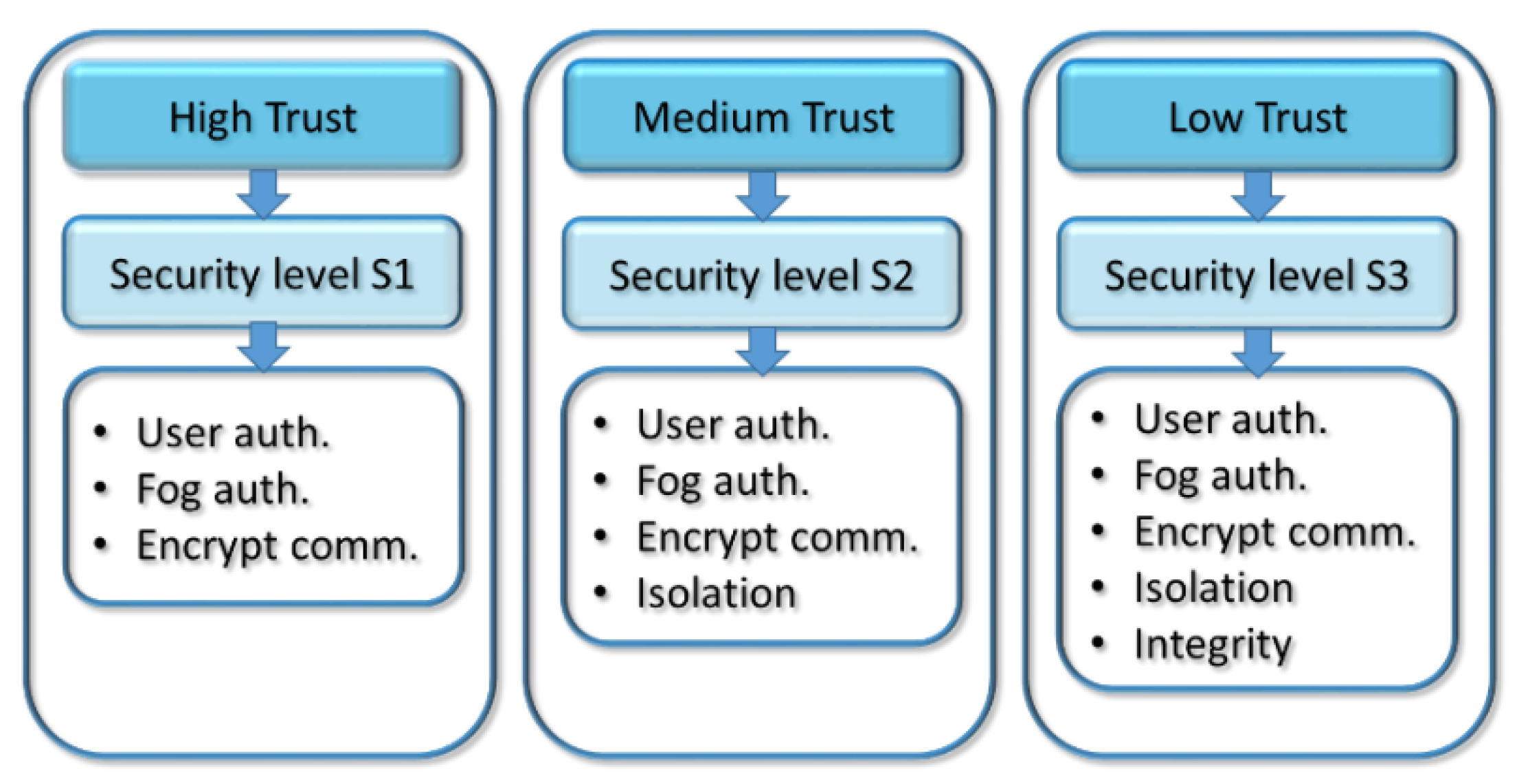 Sensors 18 03211 g001