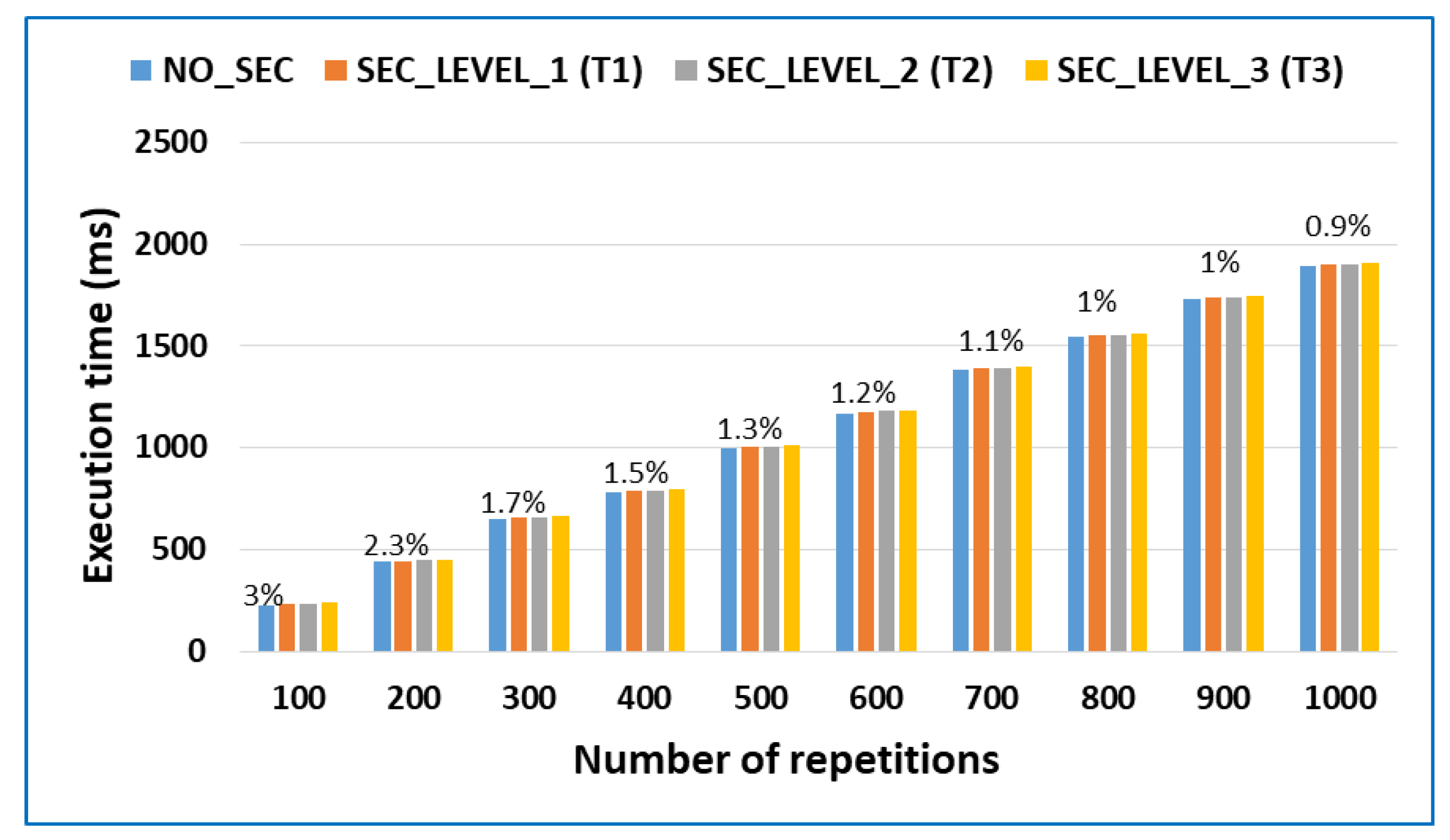 Sensors 18 03211 g006