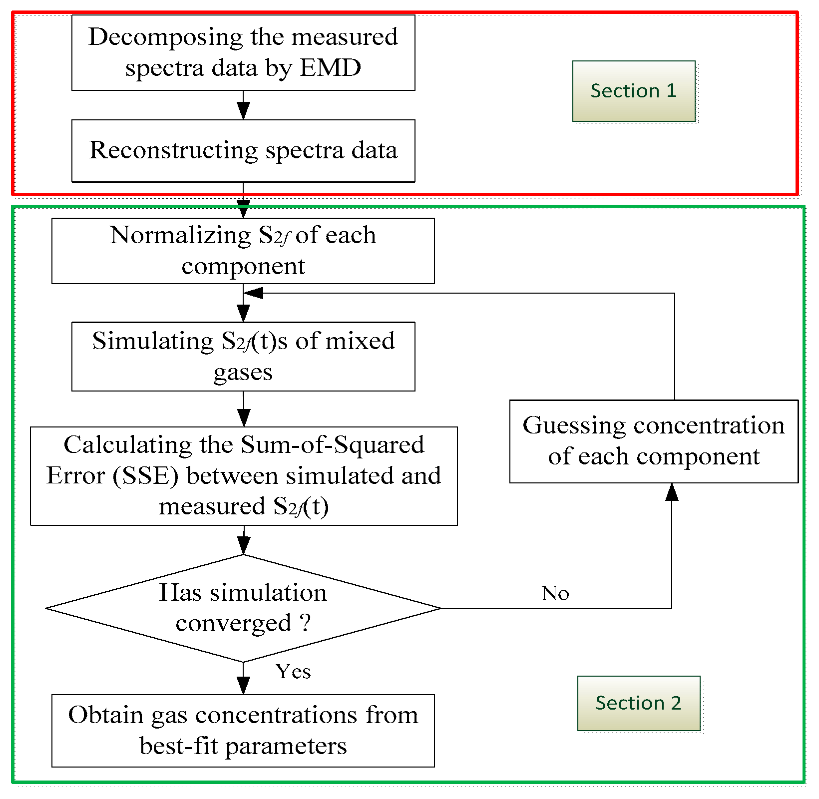 Sensors 18 03216 g003 Sensors 18 03216 g003