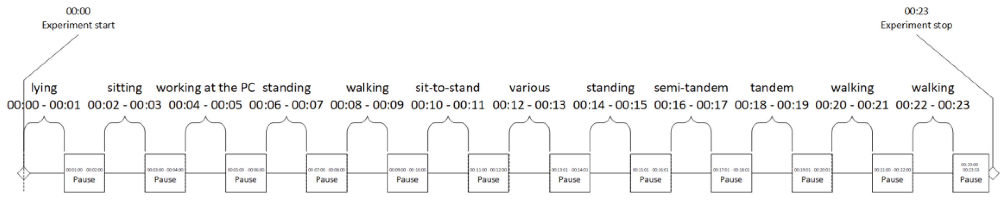 Sensors 18 03219 g001