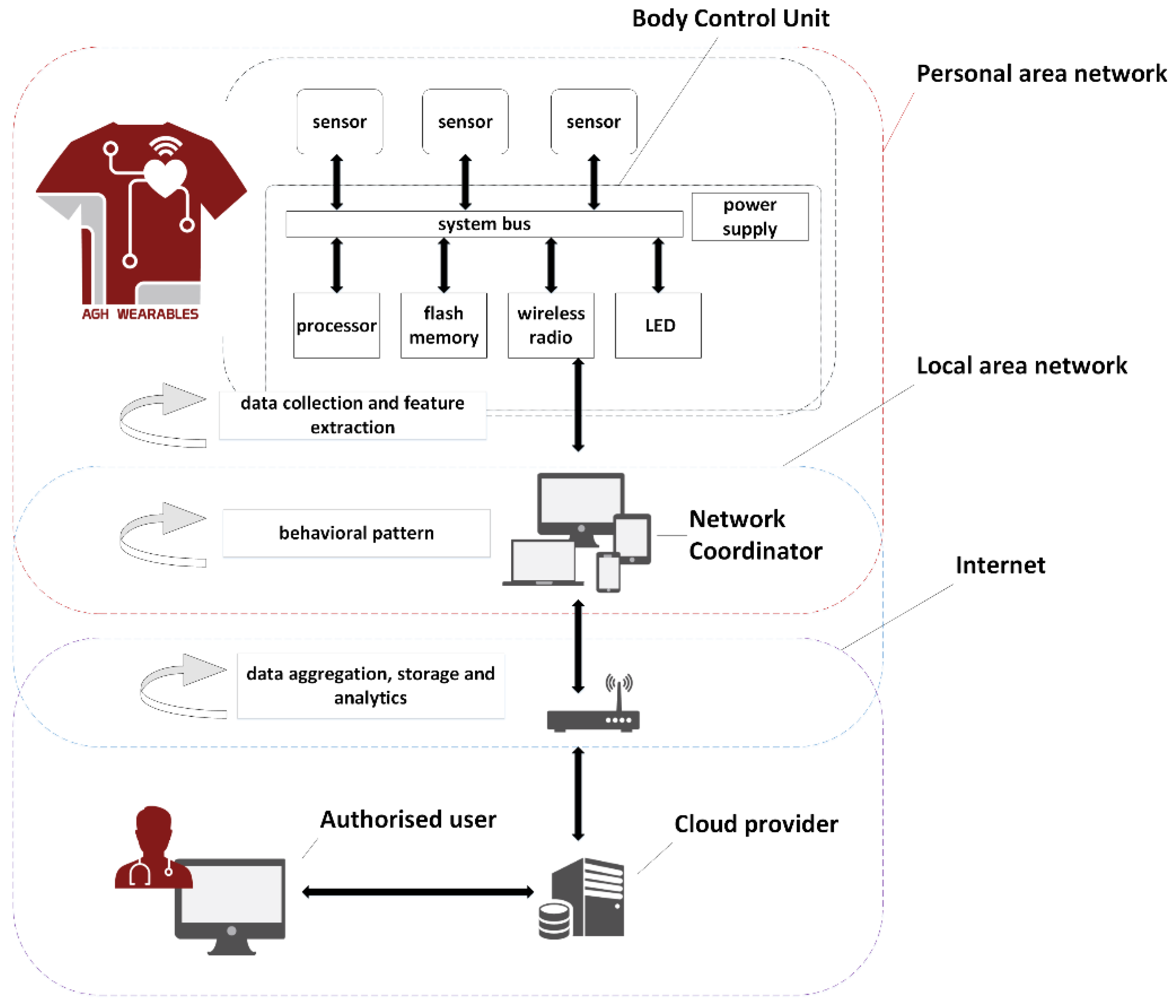 Sensors 18 03219 g002