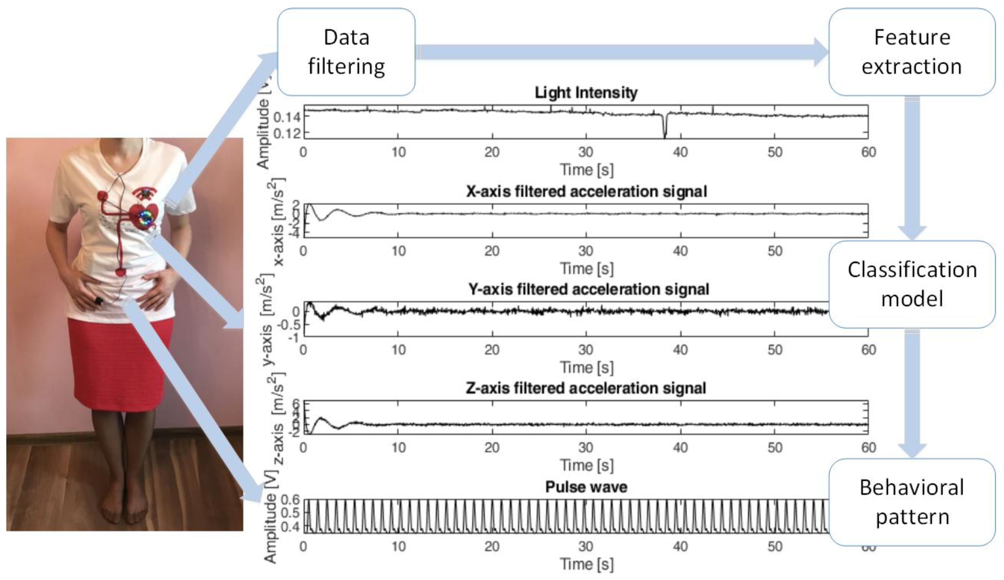 Sensors 18 03219 g004