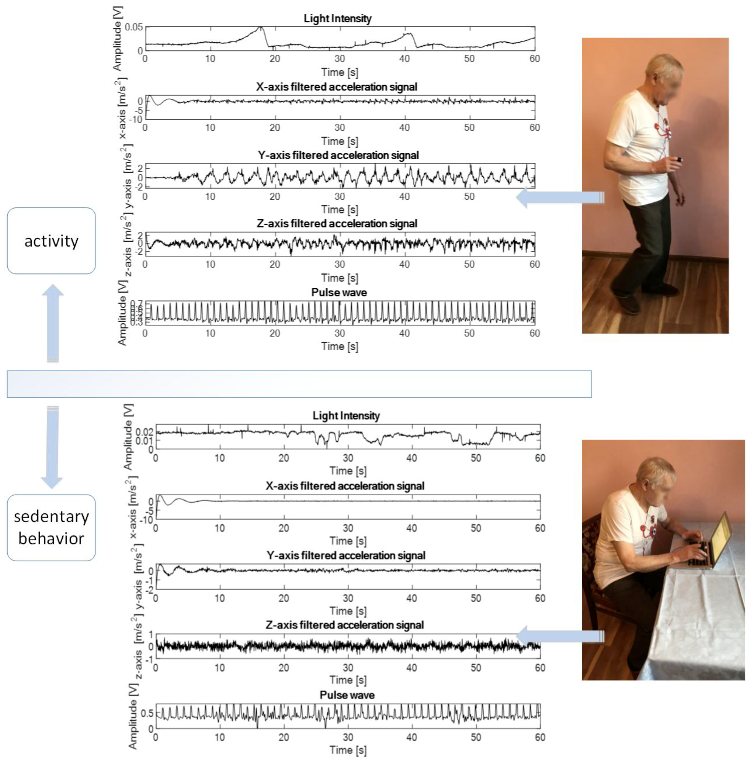 Sensors 18 03219 g005