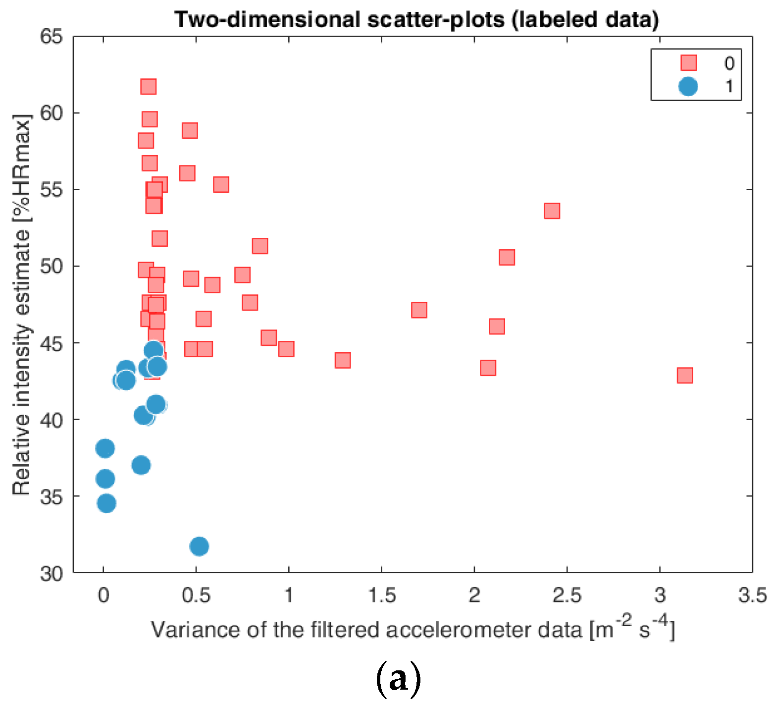 Sensors 18 03219 g006a