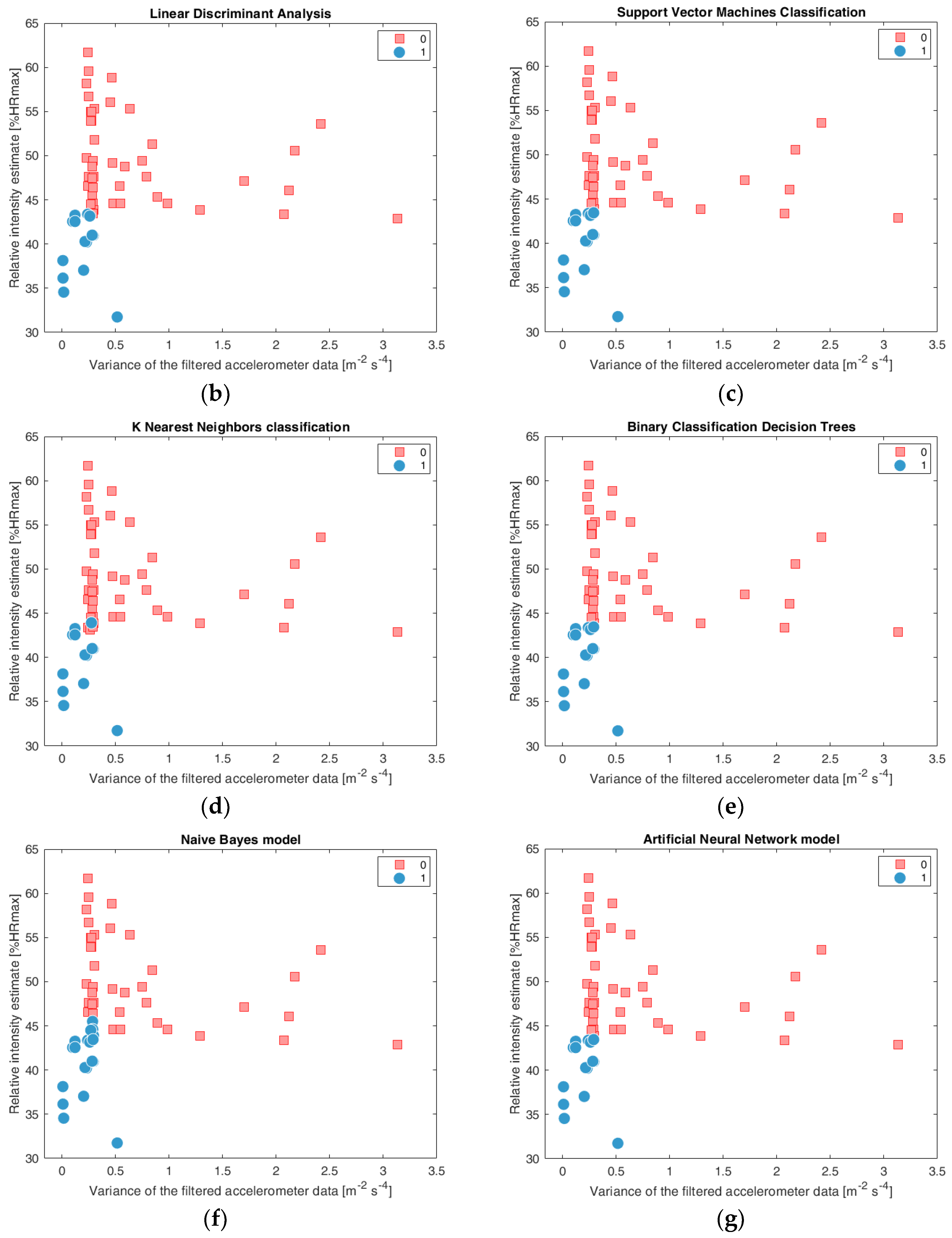 Sensors 18 03219 g006b