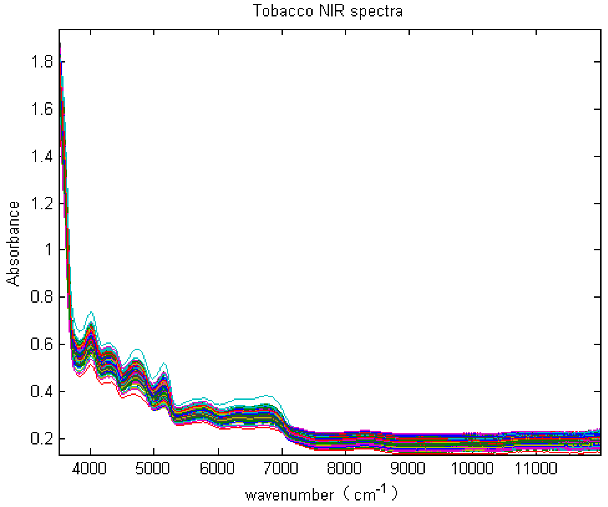 Sensors 18 03222 g002
