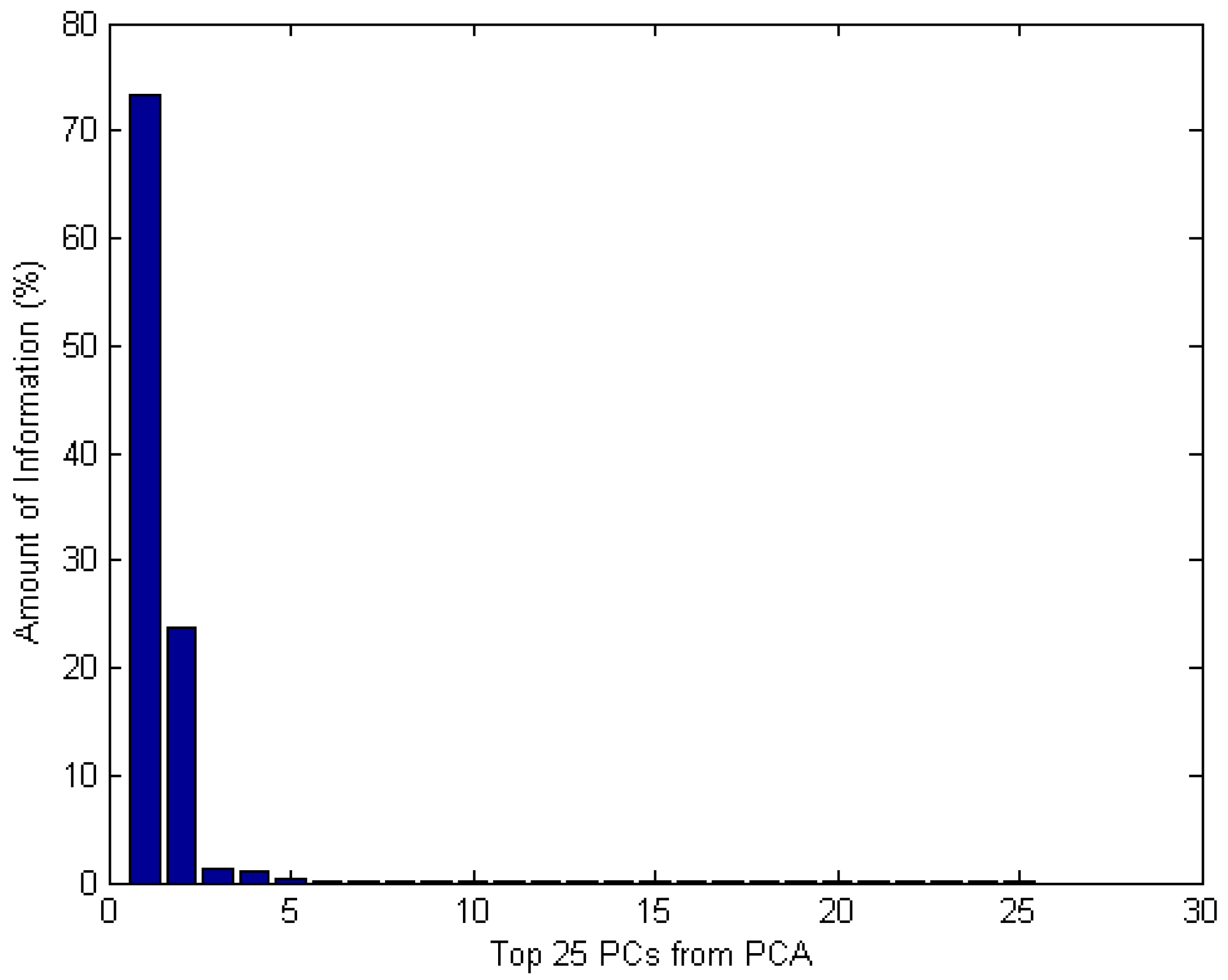Sensors 18 03222 g003